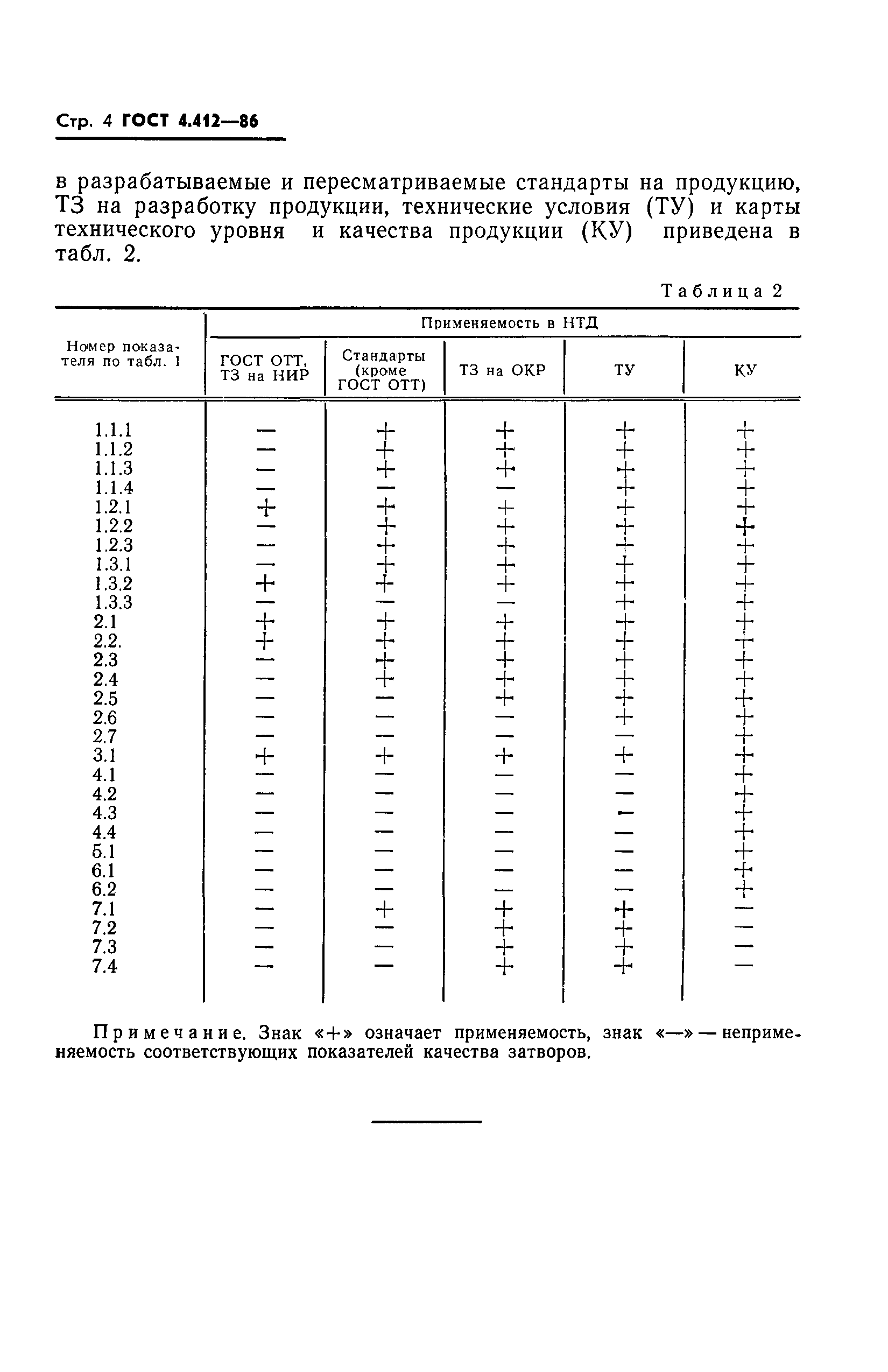 ГОСТ 4.412-86