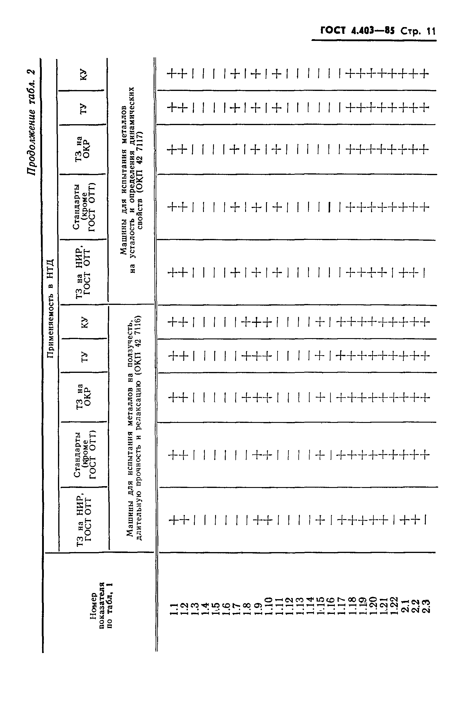 ГОСТ 4.403-85