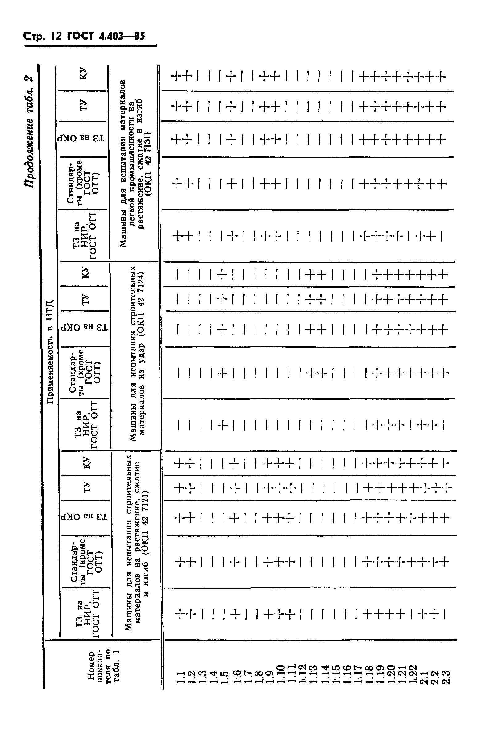 ГОСТ 4.403-85