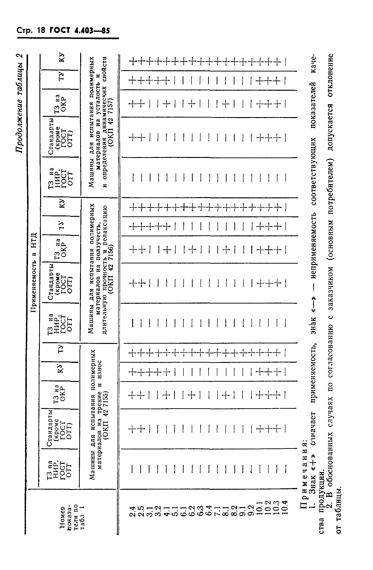 ГОСТ 4.403-85