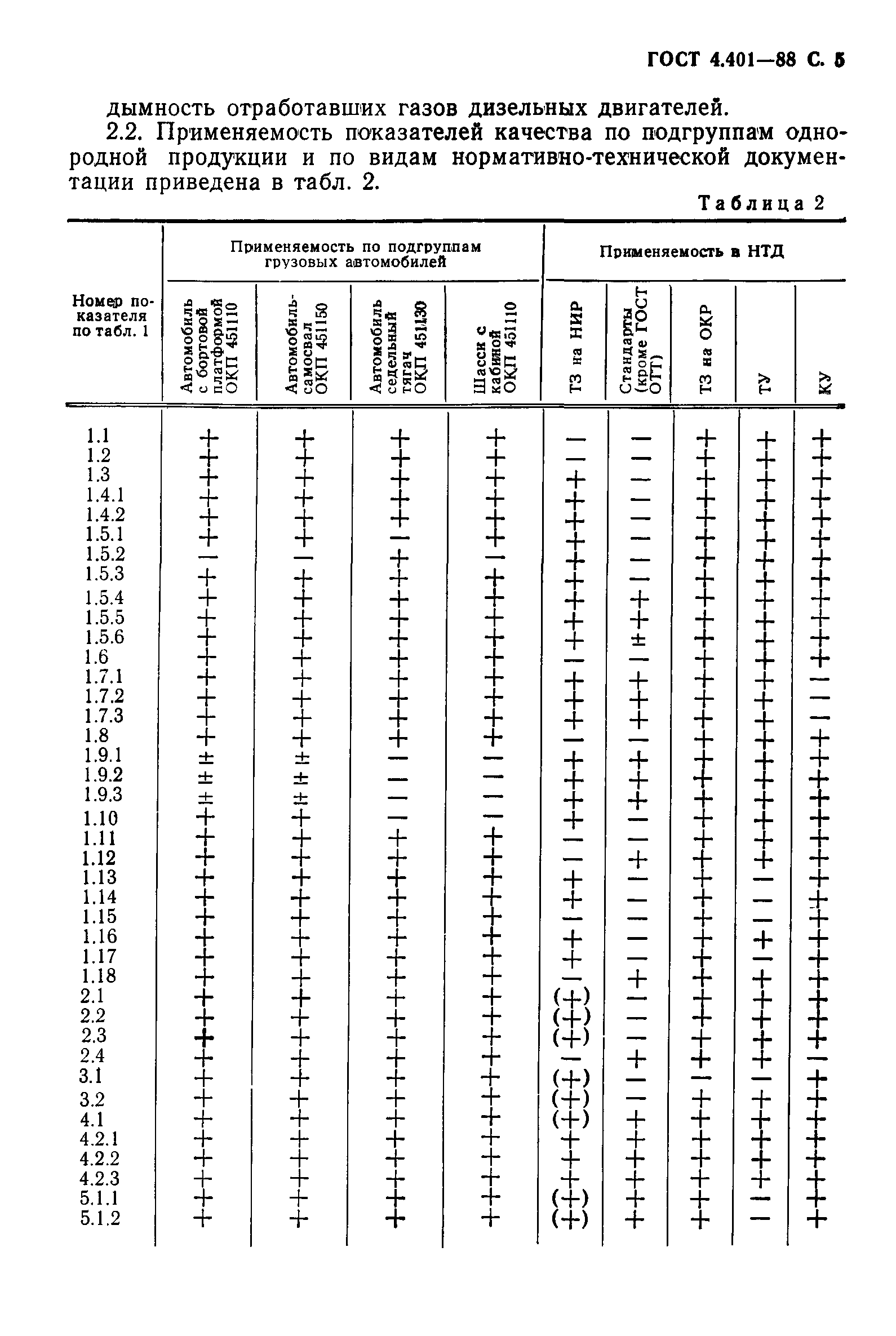 ГОСТ 4.401-88