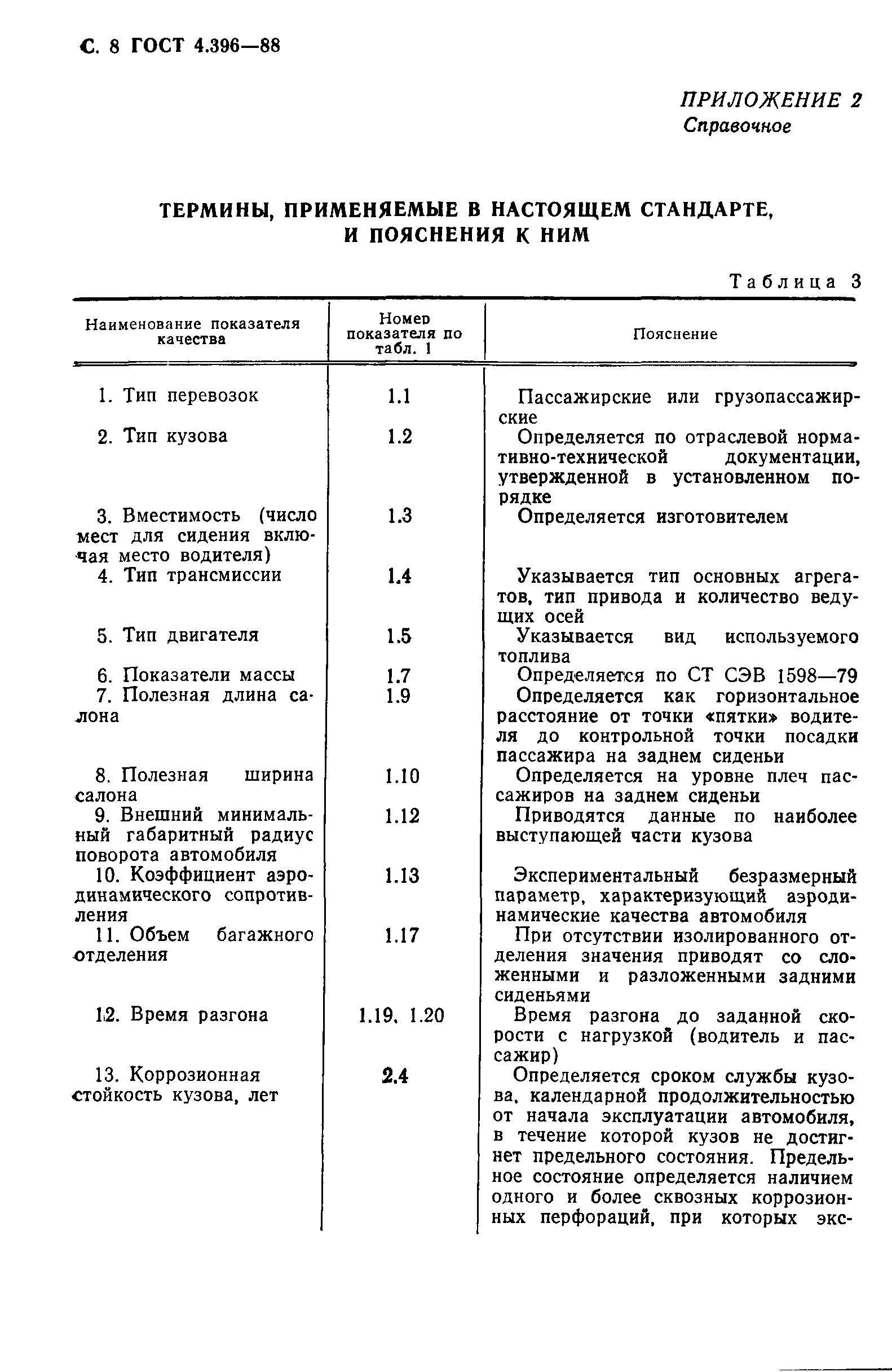 ГОСТ 4.396-88