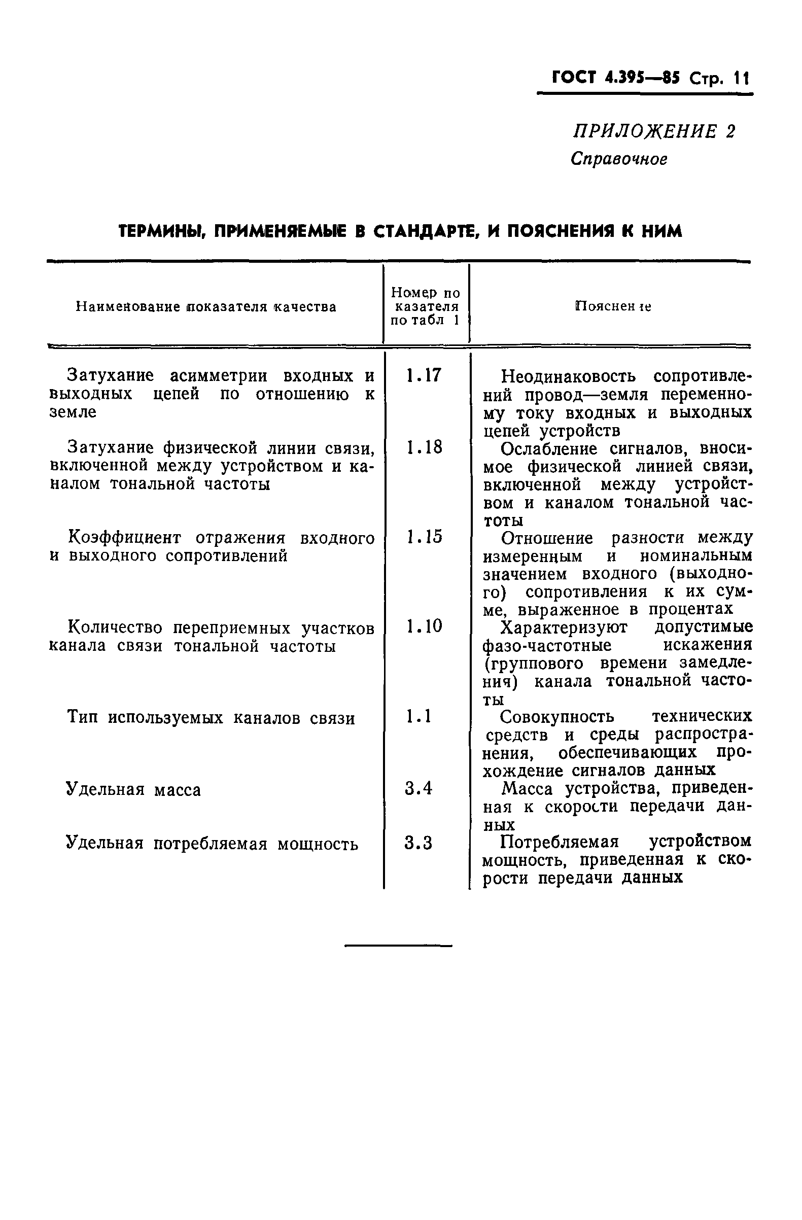 ГОСТ 4.395-85