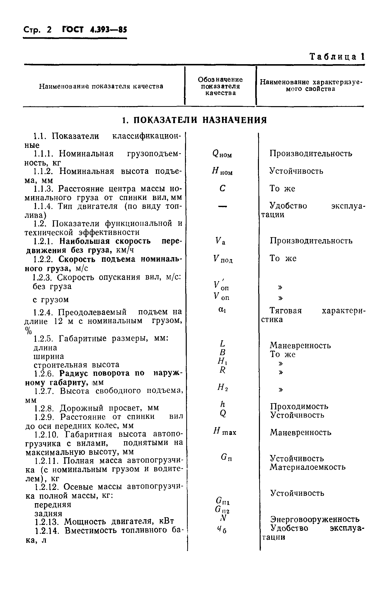 ГОСТ 4.393-85