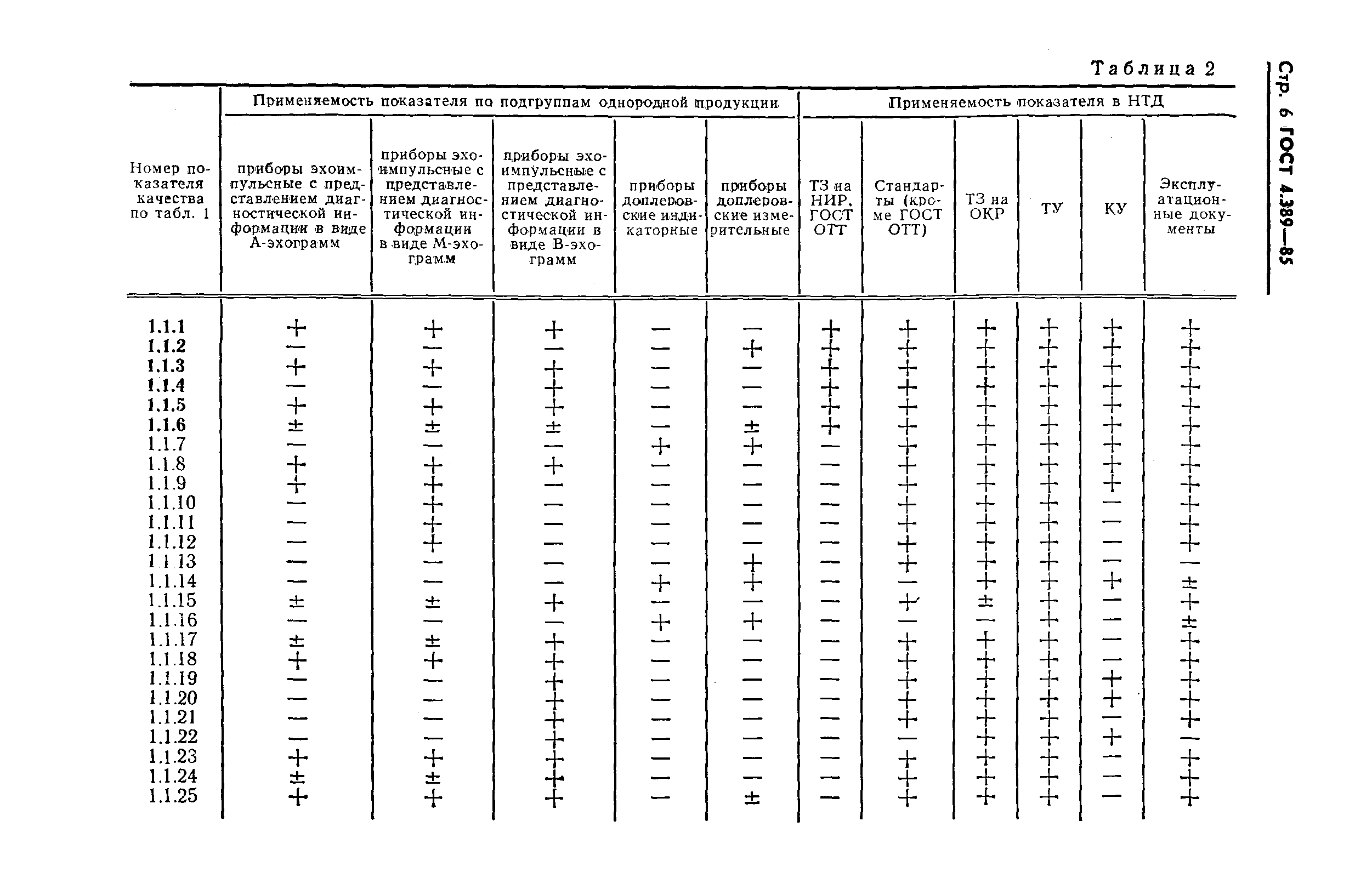 ГОСТ 4.389-85