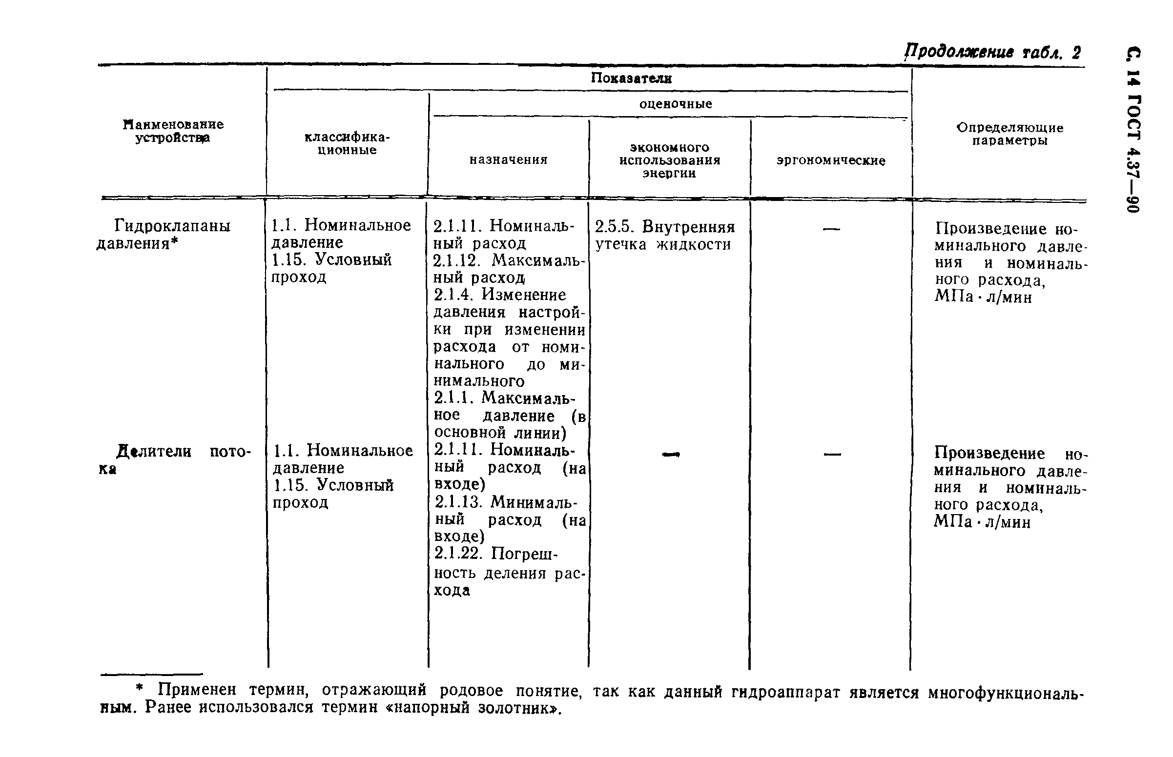 ГОСТ 4.37-90