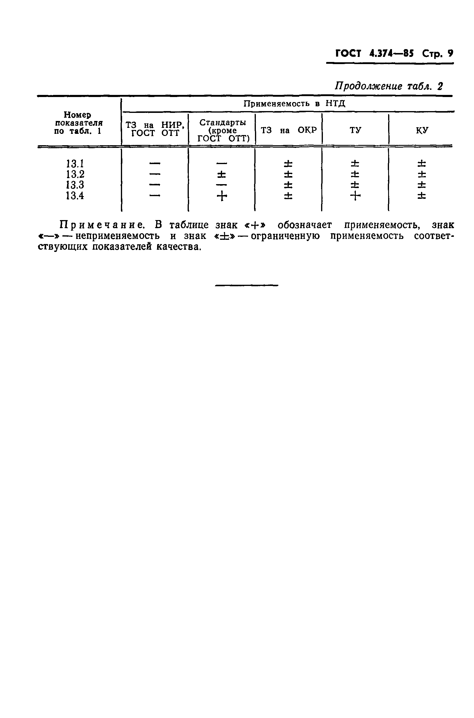 ГОСТ 4.374-85