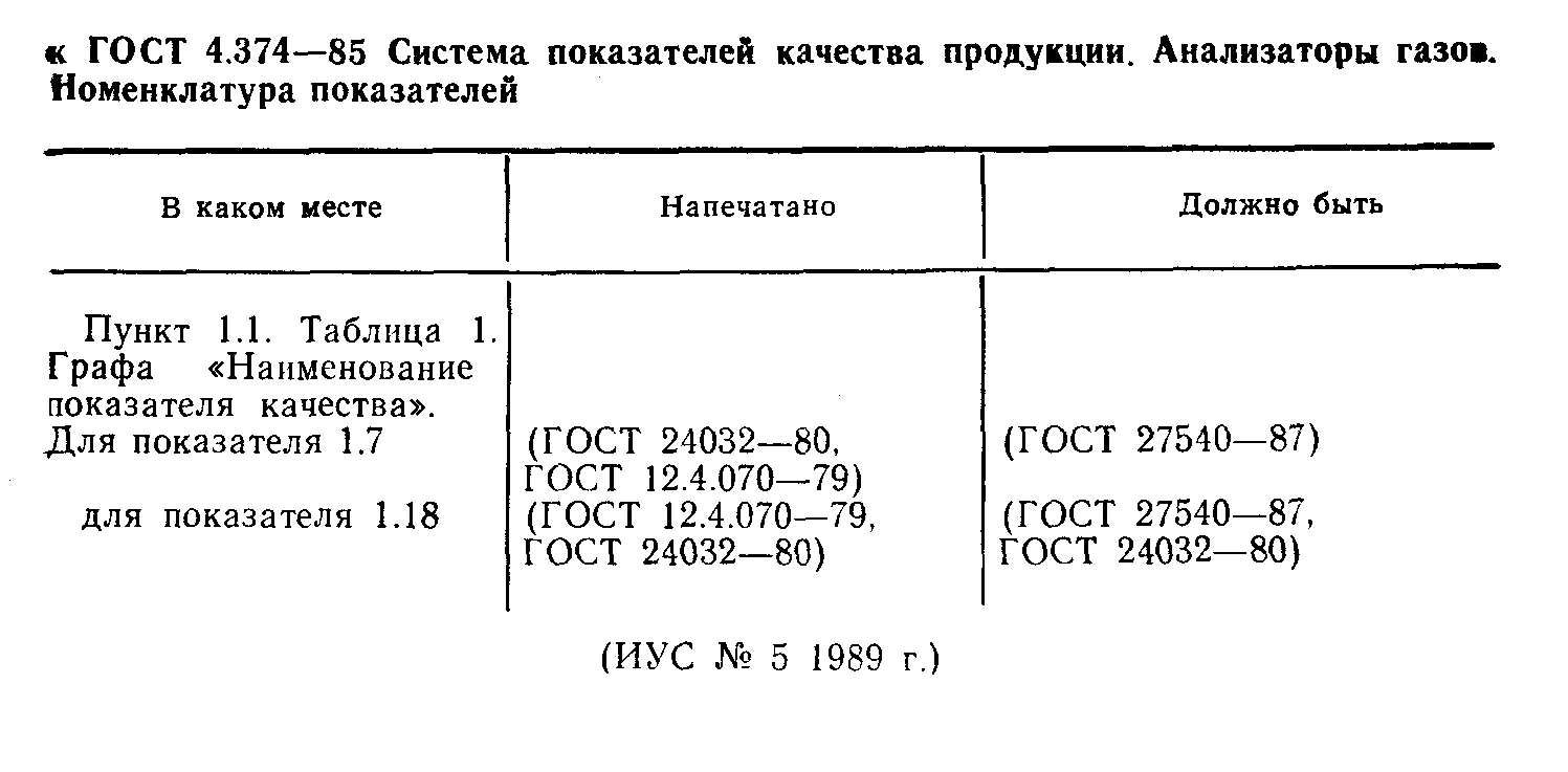 ГОСТ 4.374-85