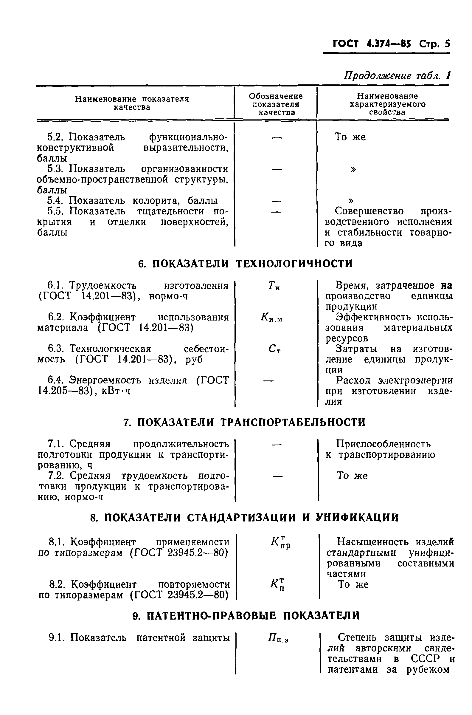 ГОСТ 4.374-85