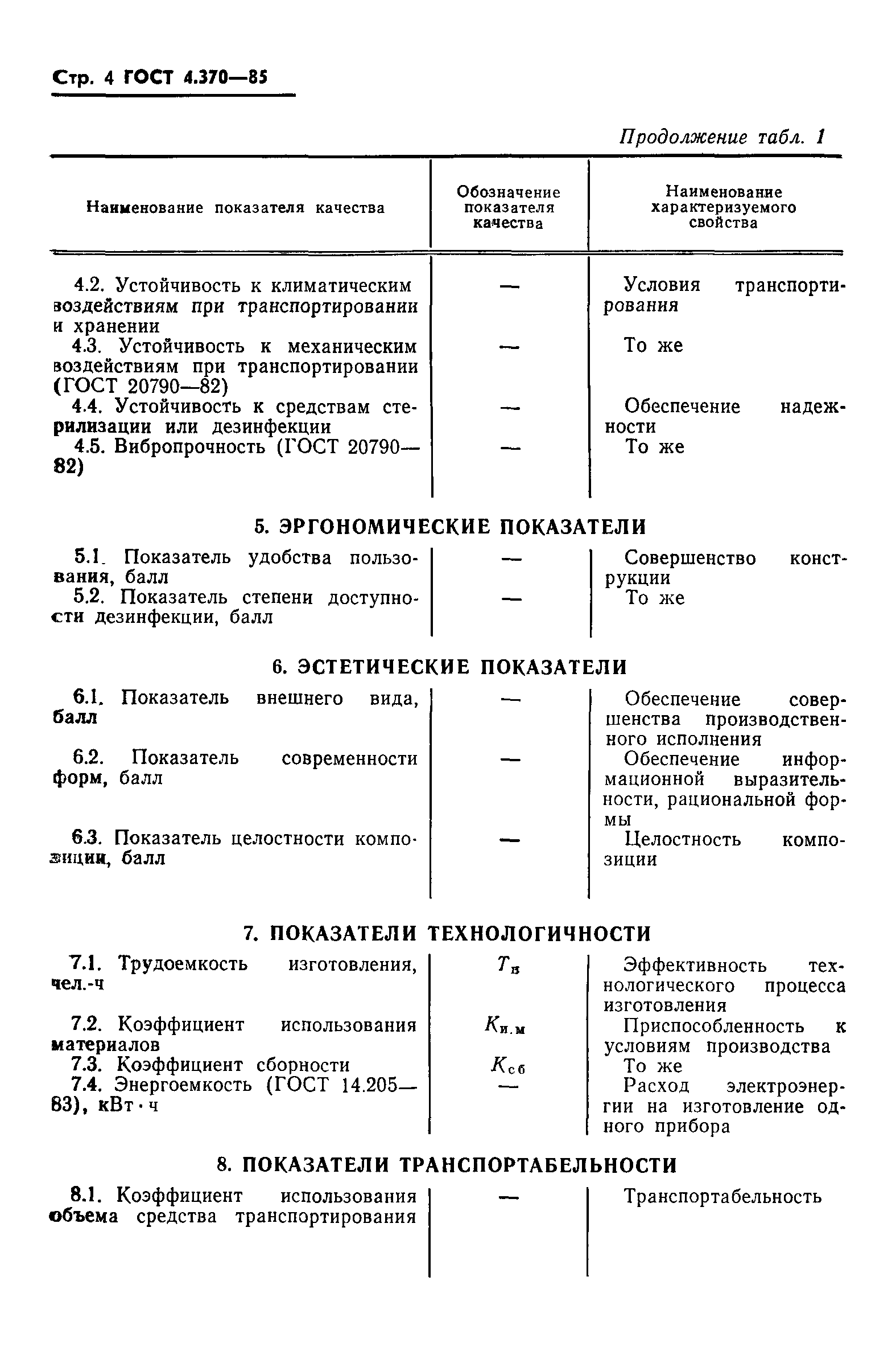 ГОСТ 4.370-85