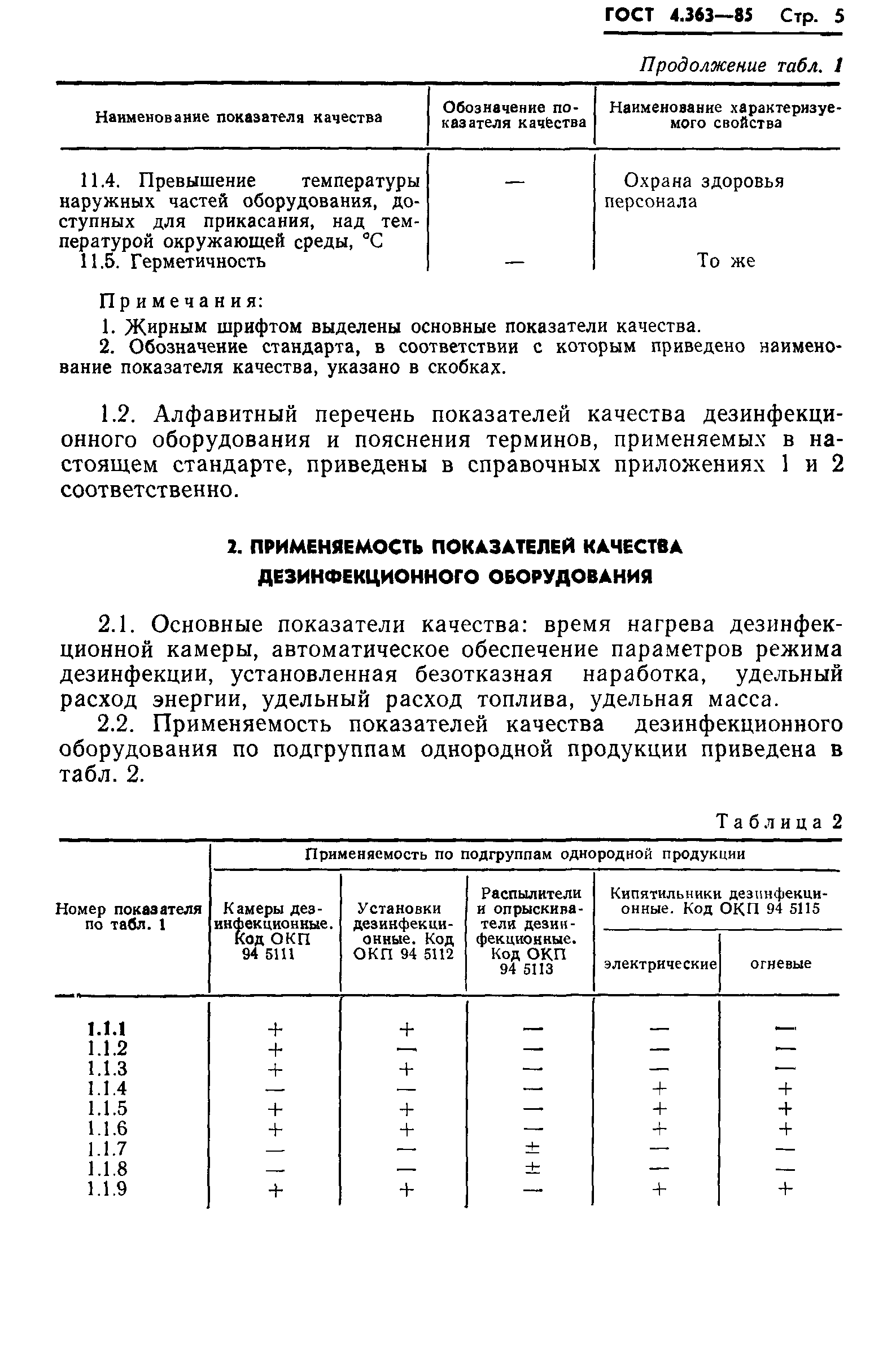 ГОСТ 4.363-85