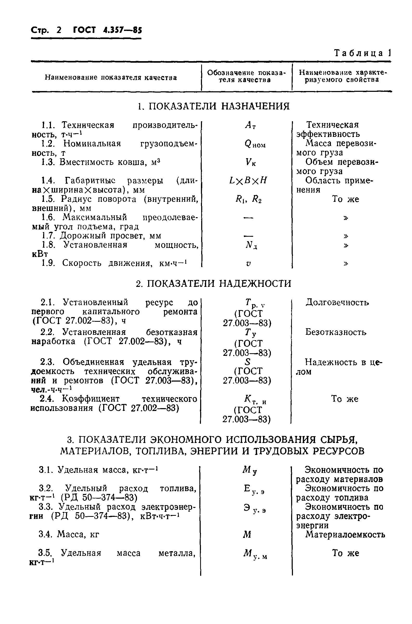 ГОСТ 4.357-85