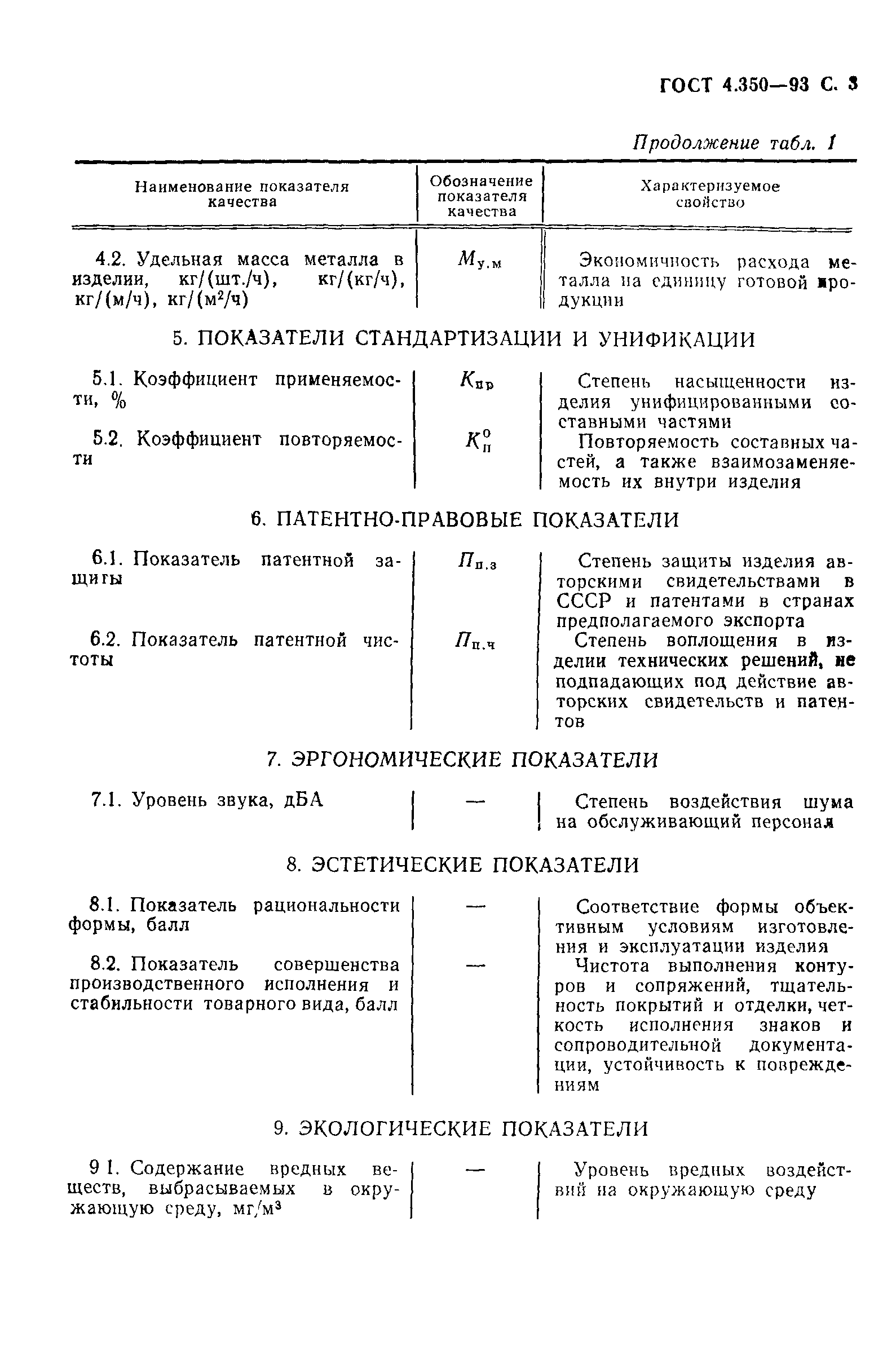 ГОСТ 4.350-93