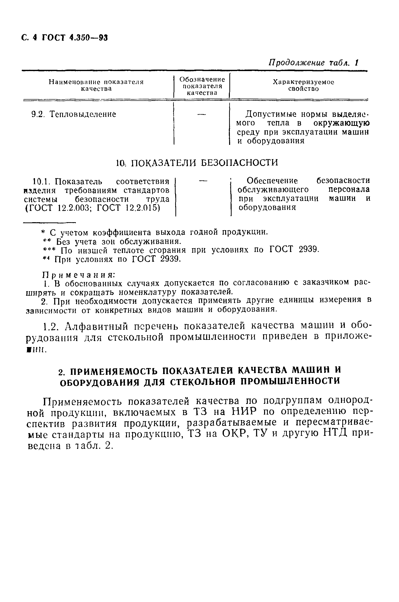 ГОСТ 4.350-93