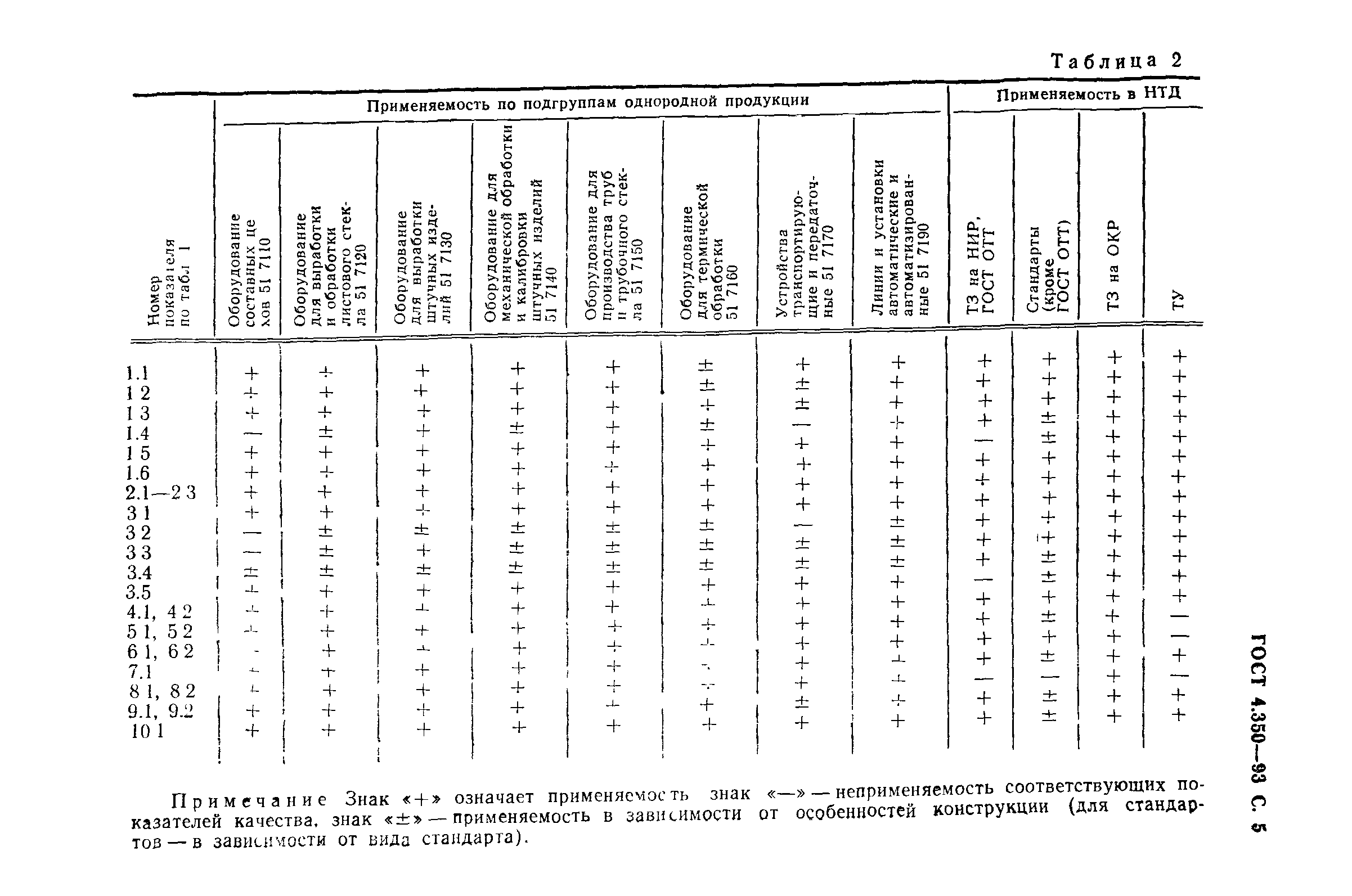 ГОСТ 4.350-93