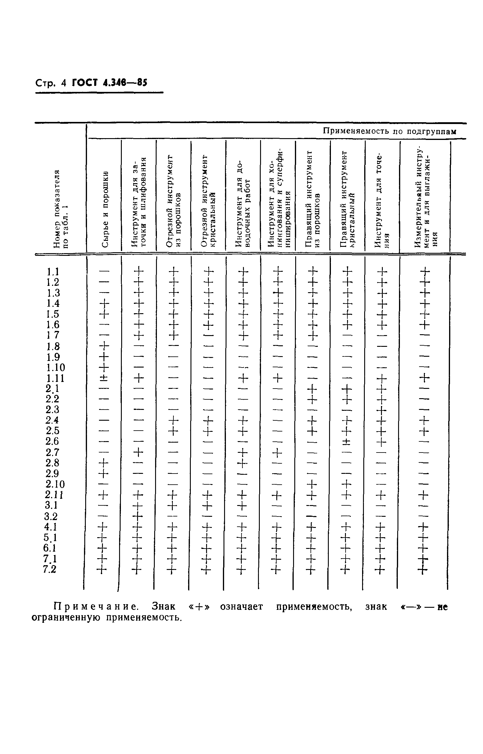 ГОСТ 4.348-85