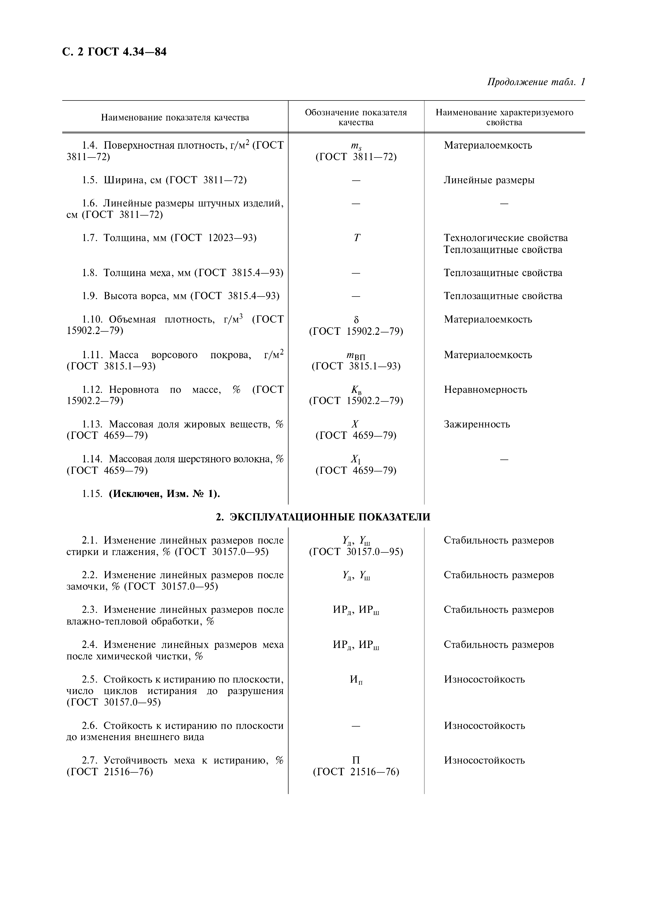 ГОСТ 4.34-84