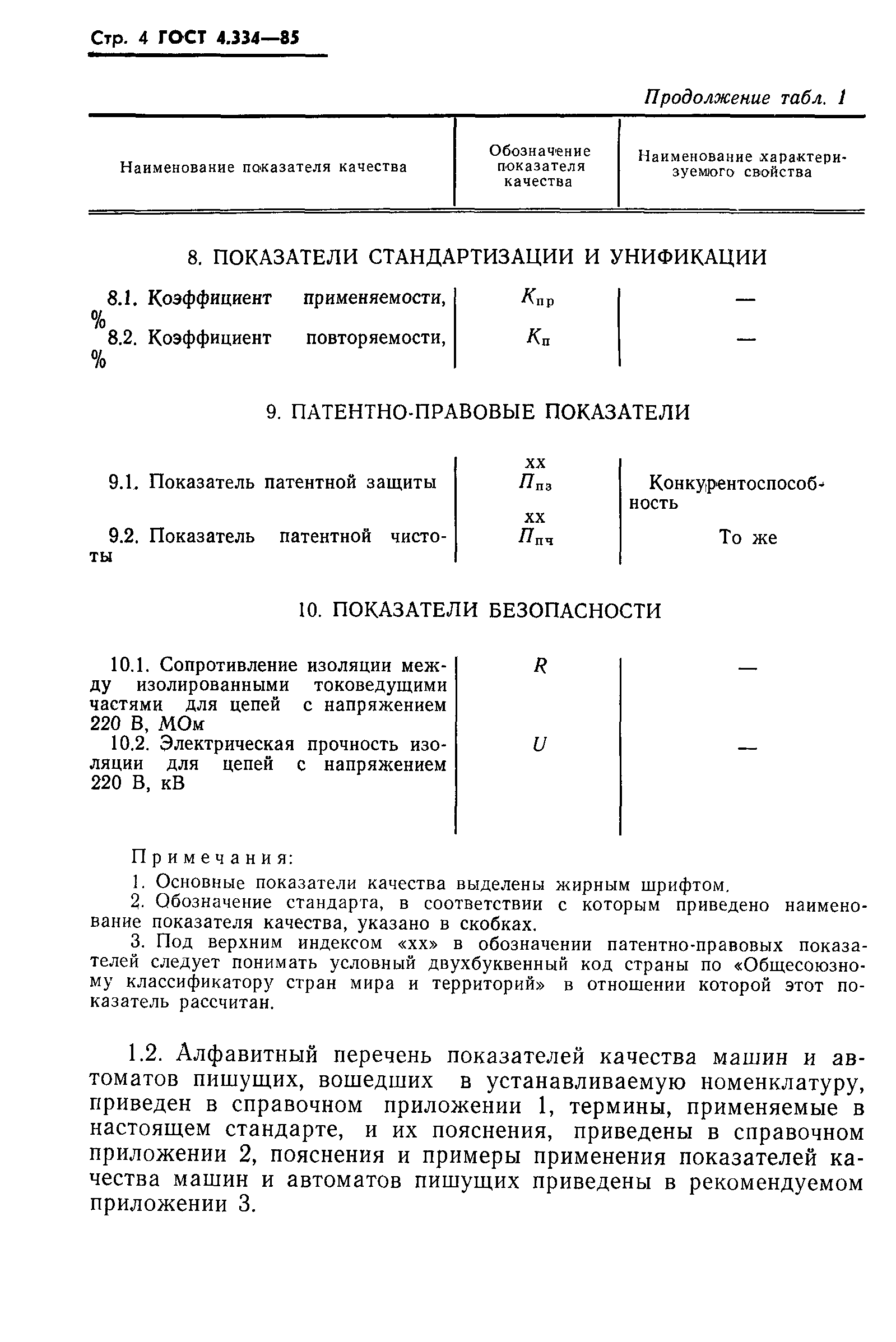 ГОСТ 4.334-85