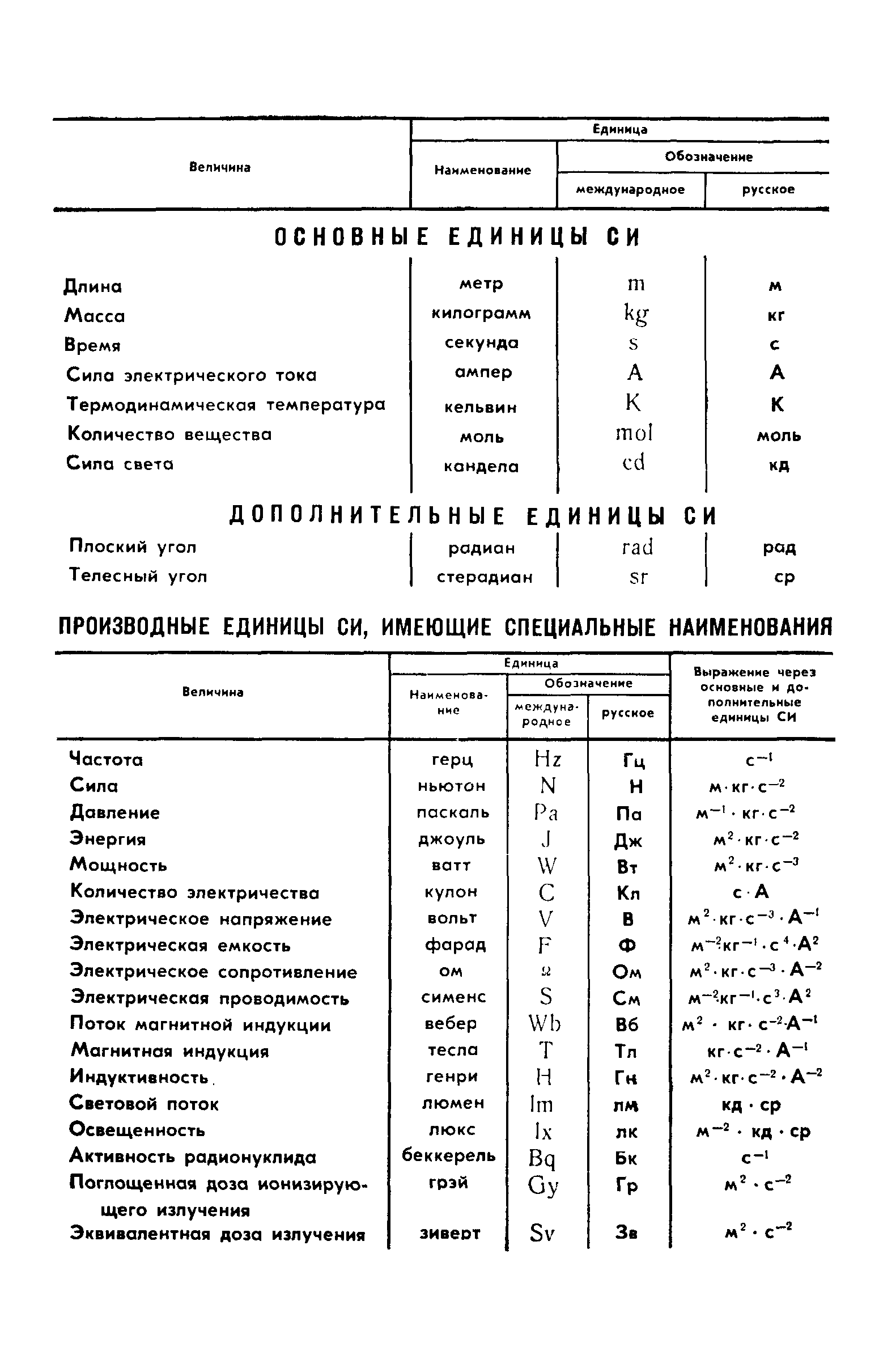 ГОСТ 4.331-85