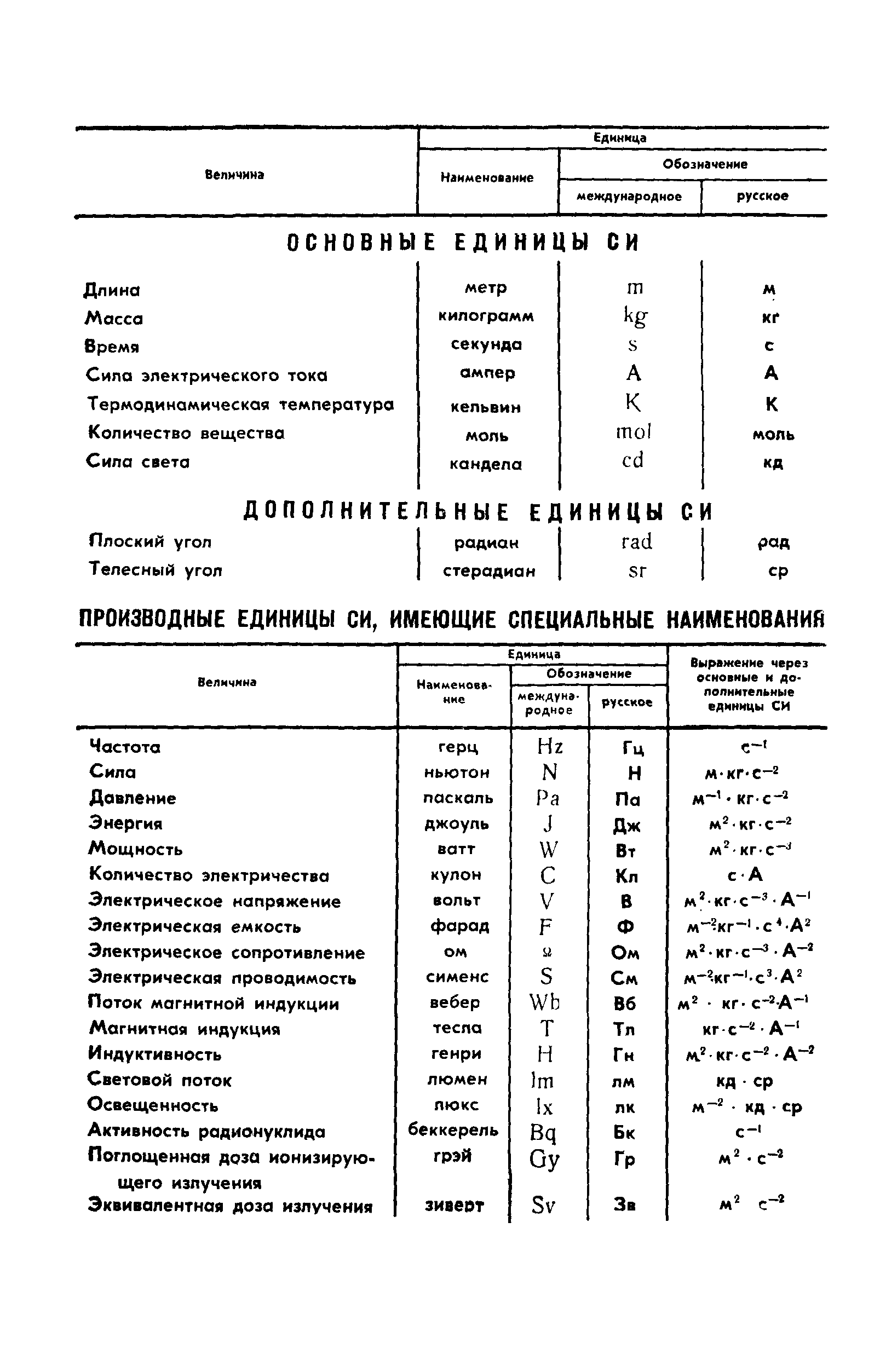 ГОСТ 4.324-85