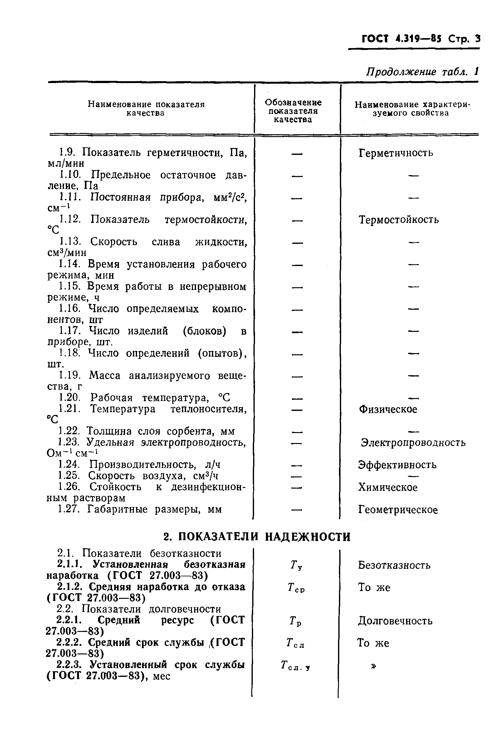 ГОСТ 4.319-85