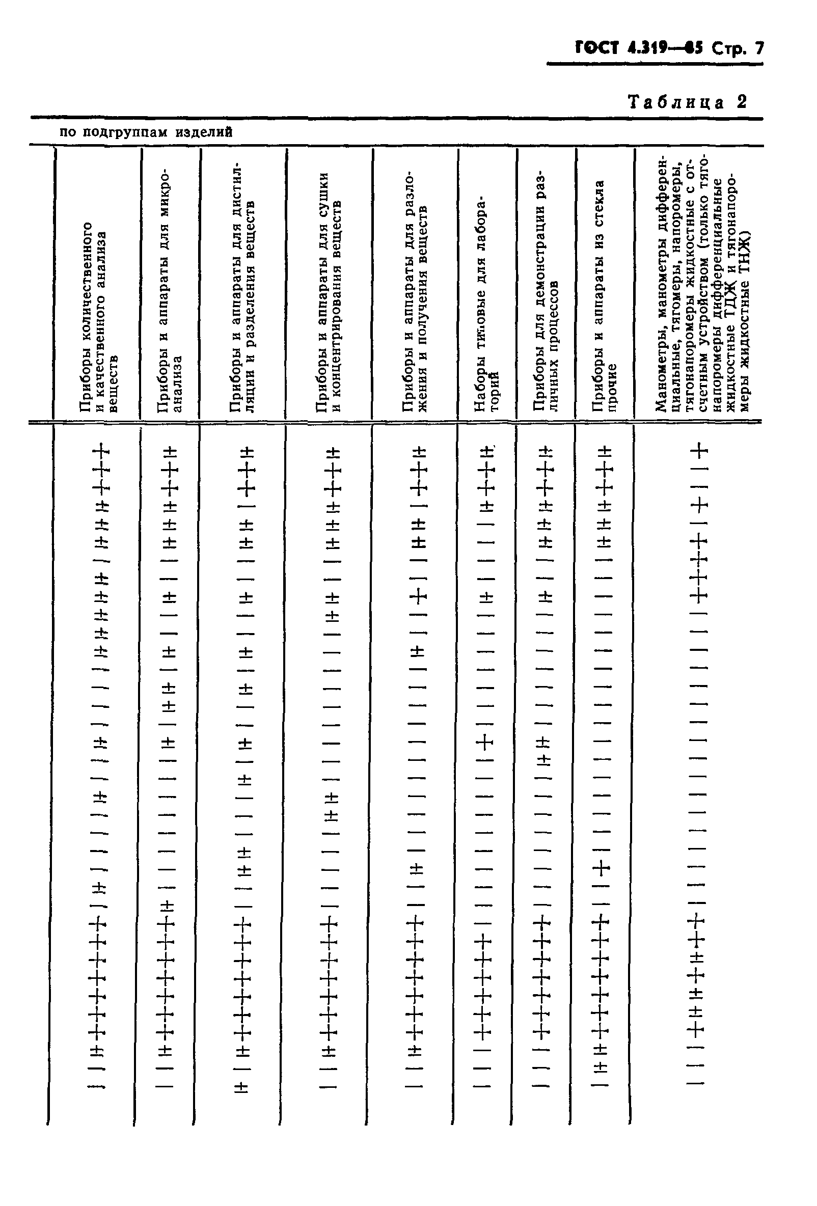 ГОСТ 4.319-85