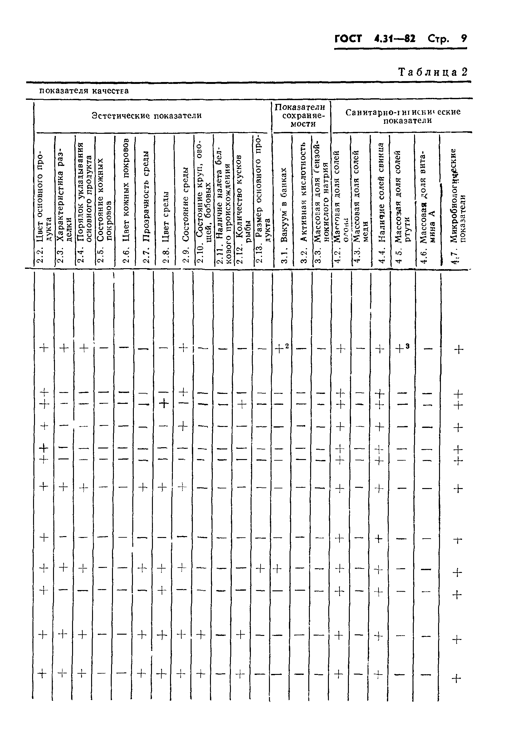 ГОСТ 4.31-82