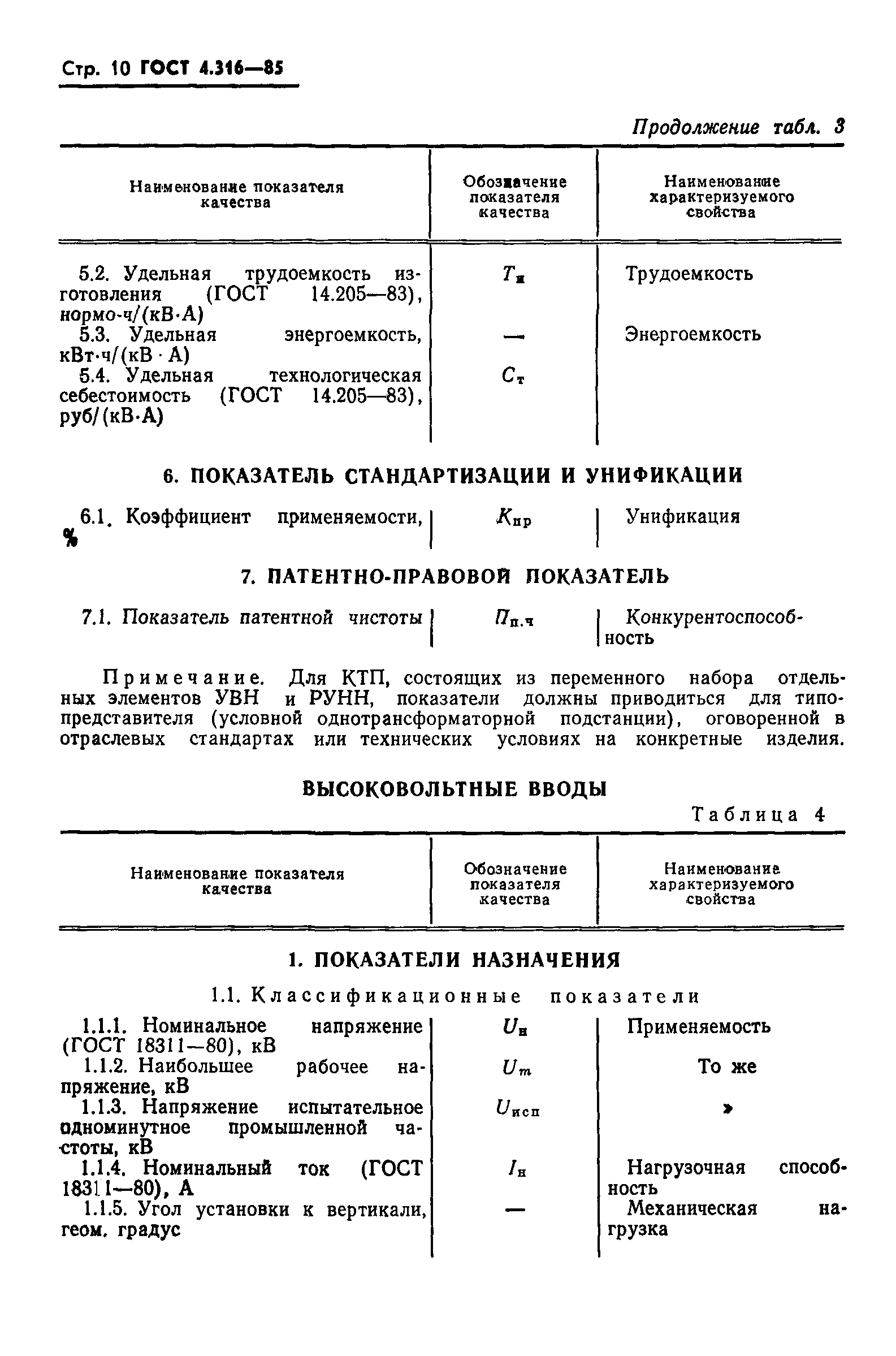 ГОСТ 4.316-85