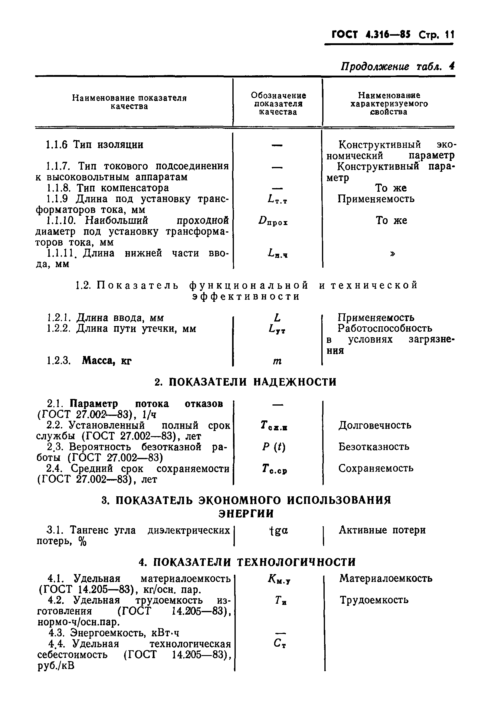 ГОСТ 4.316-85