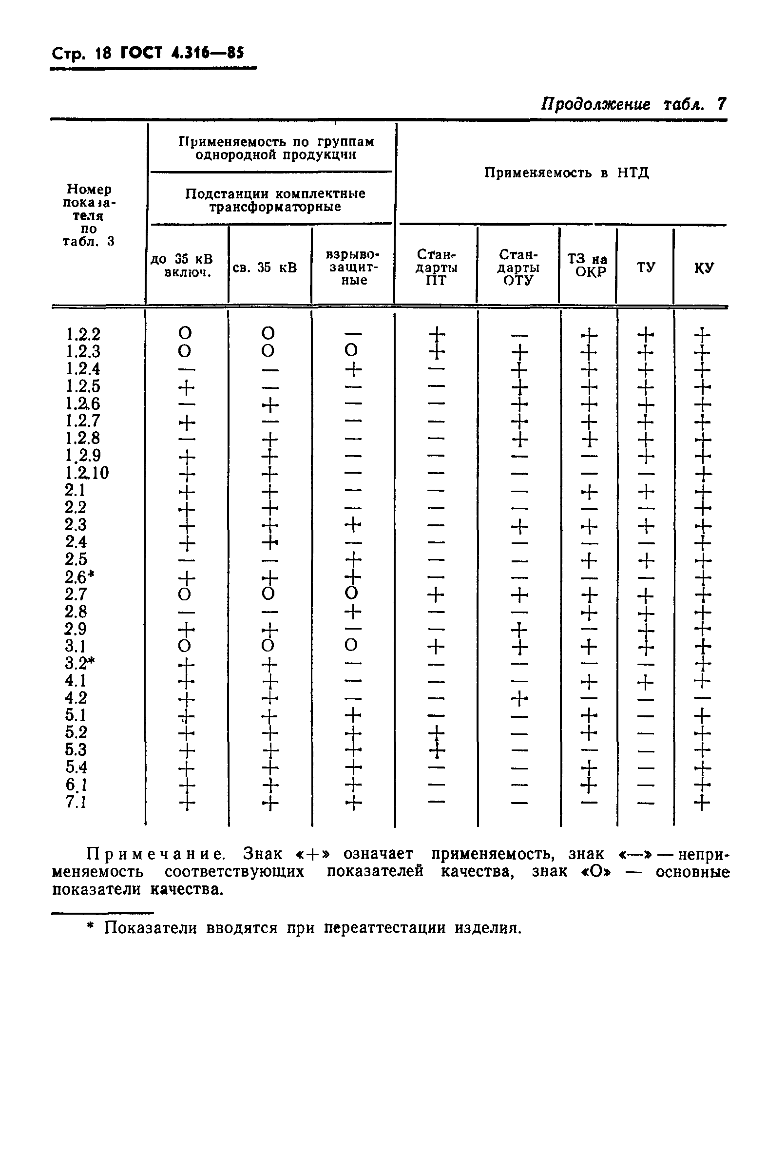 ГОСТ 4.316-85