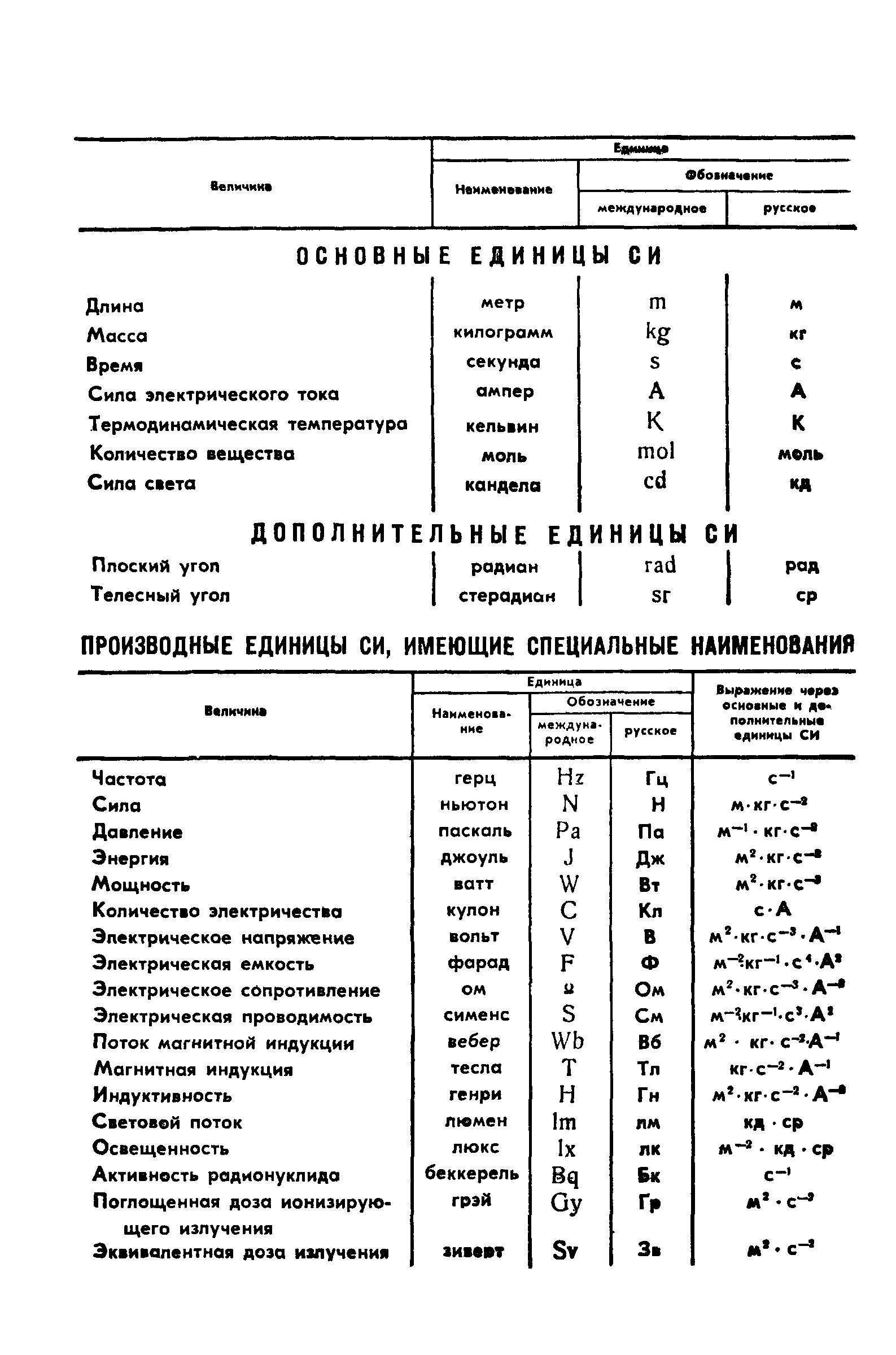 ГОСТ 4.316-85