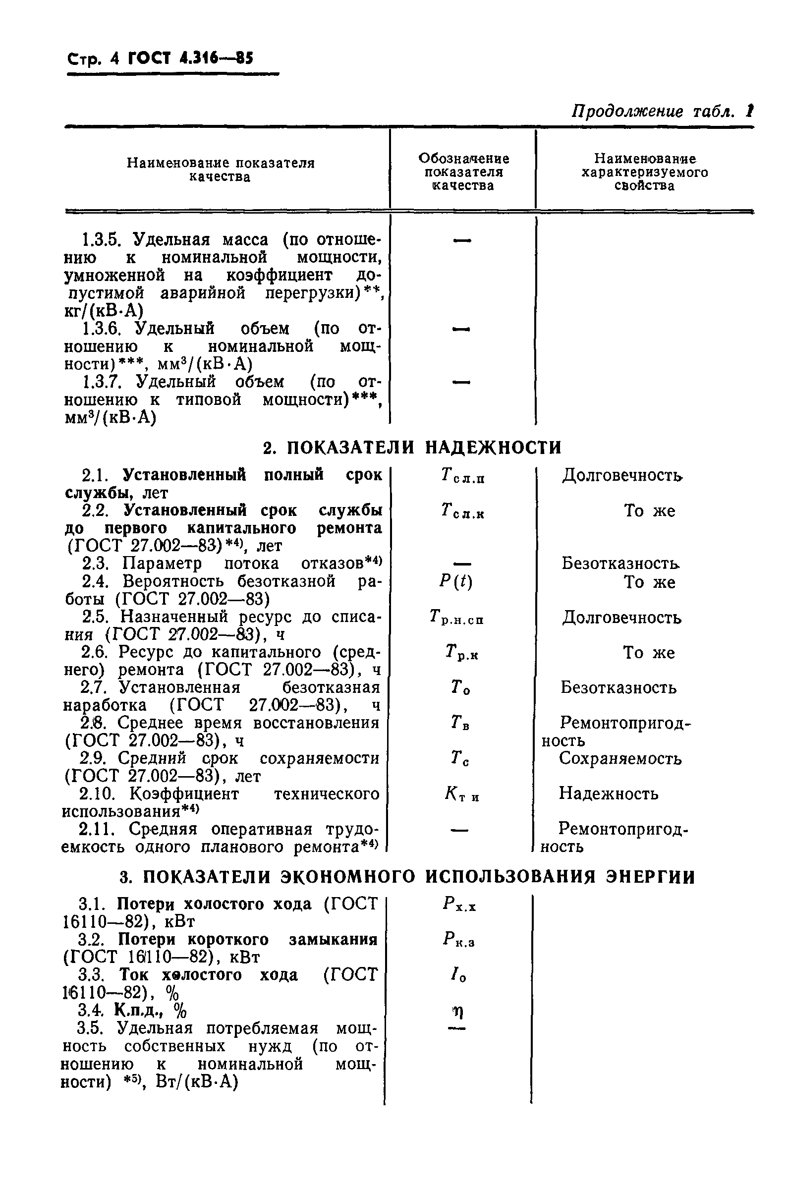 ГОСТ 4.316-85