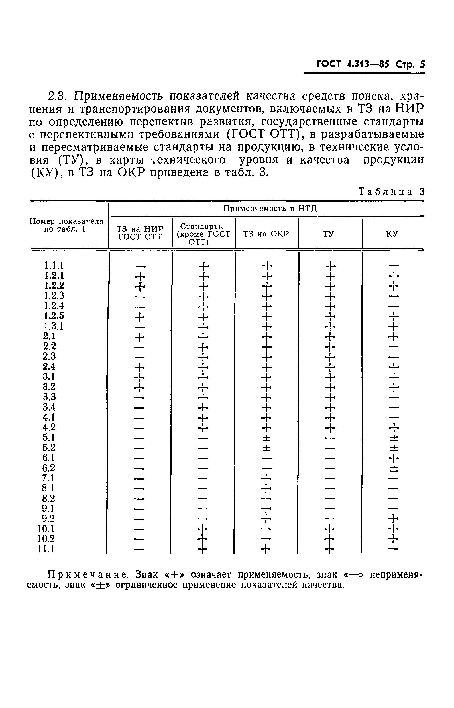 ГОСТ 4.313-85