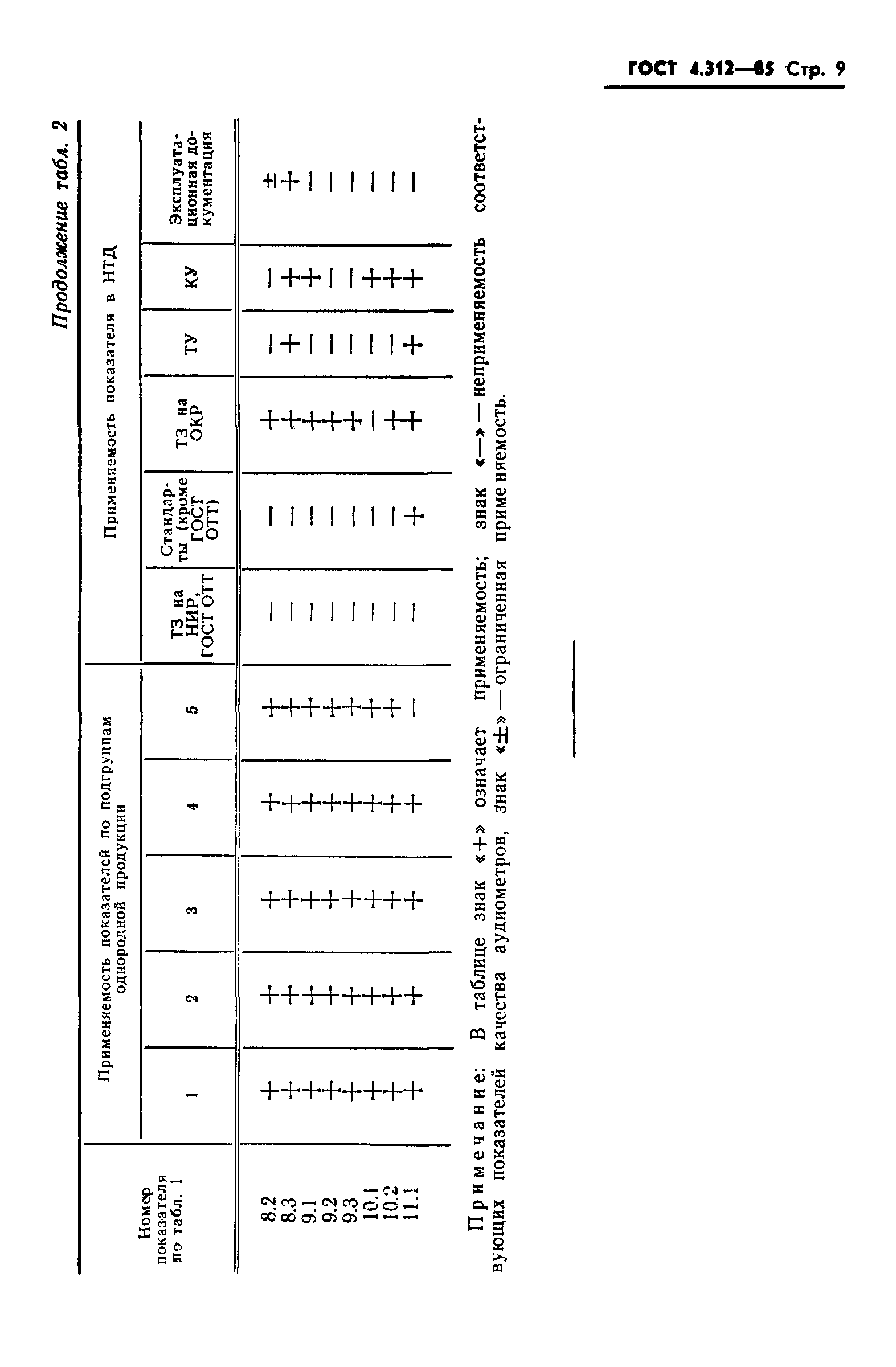 ГОСТ 4.312-85