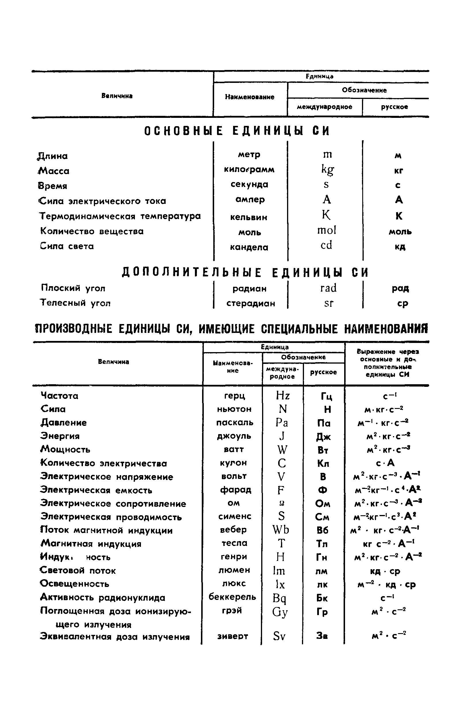 ГОСТ 4.307-85