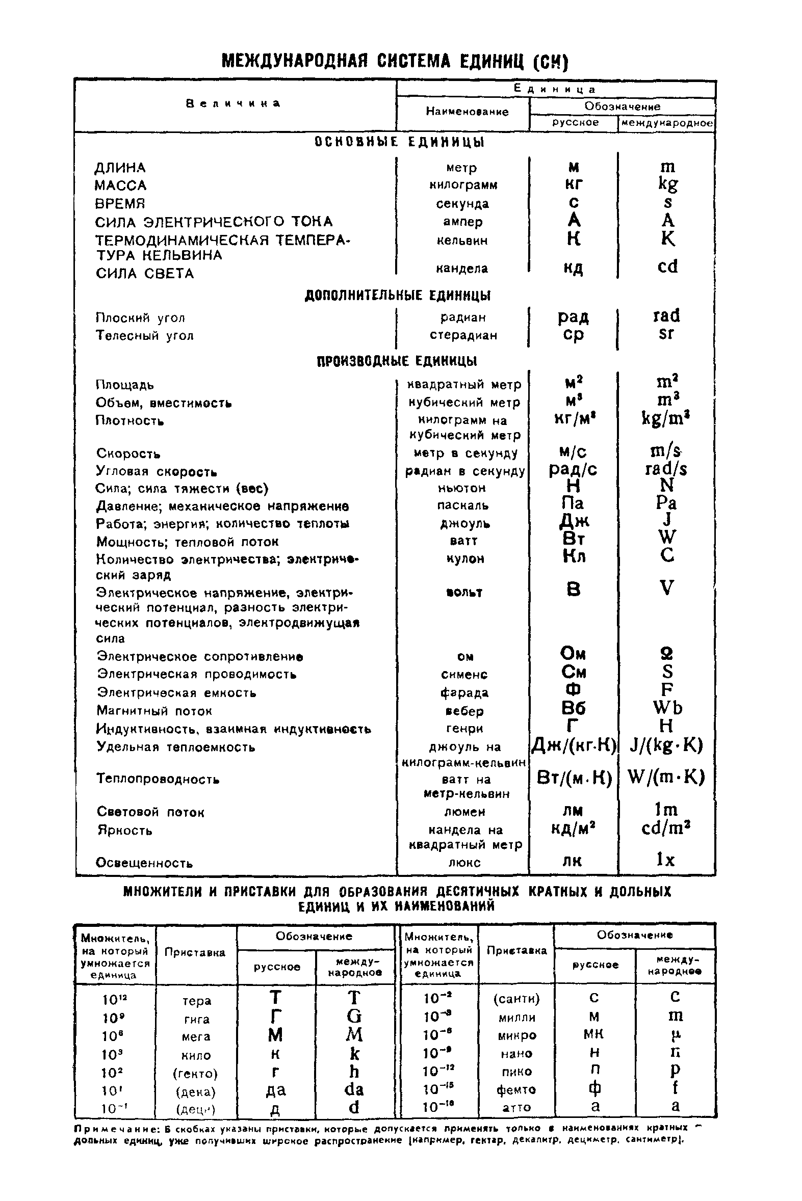 ГОСТ 4.30-71