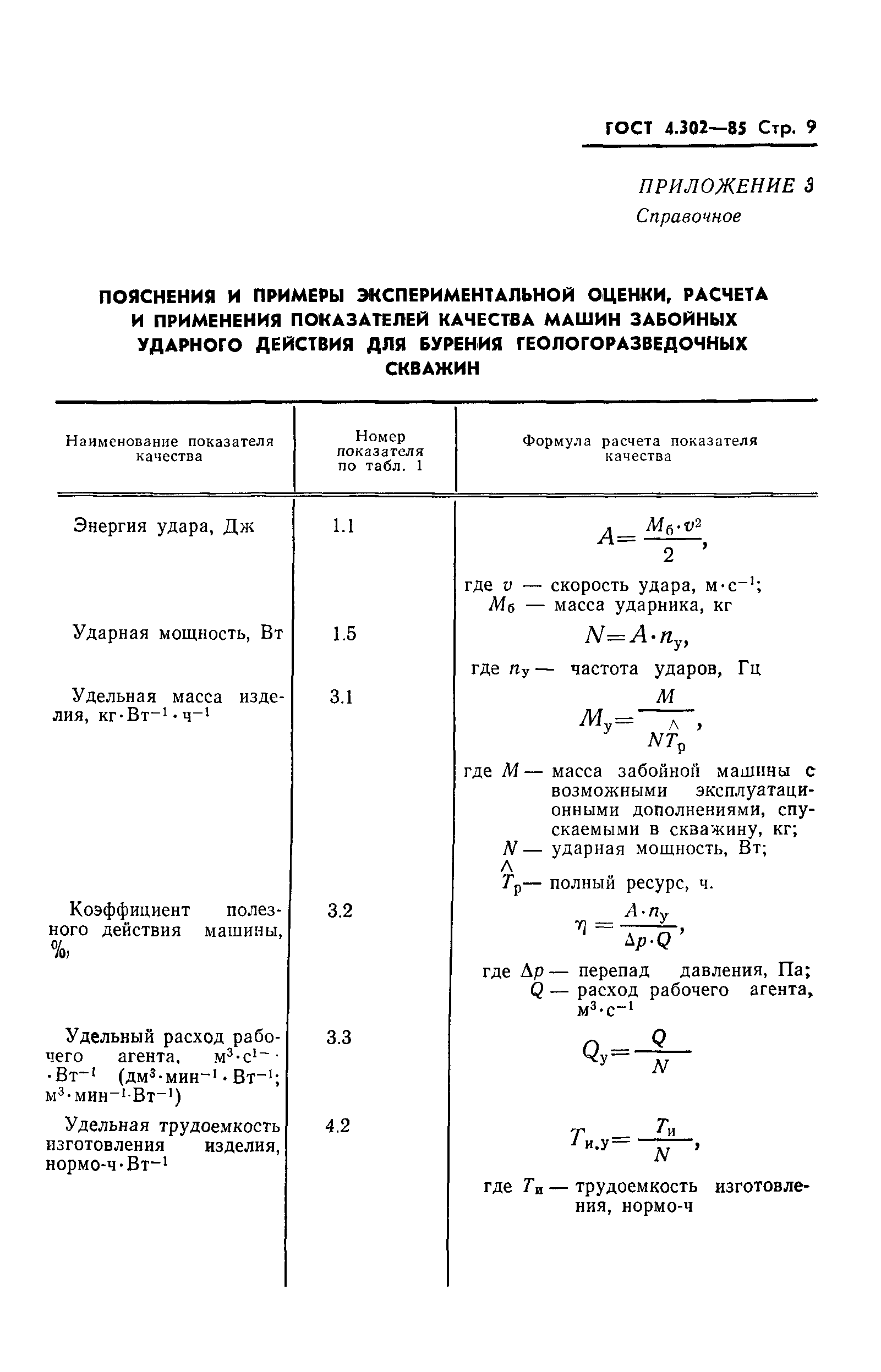 ГОСТ 4.302-85