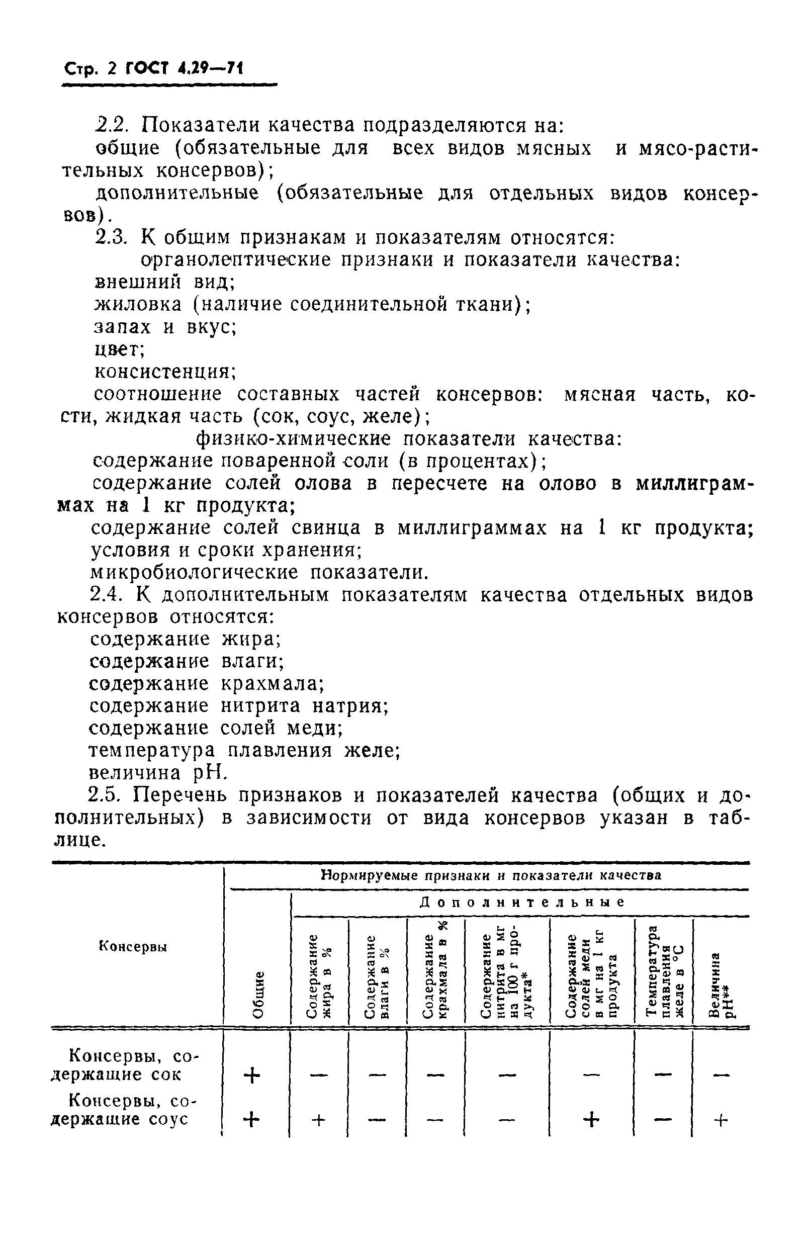 ГОСТ 4.29-71