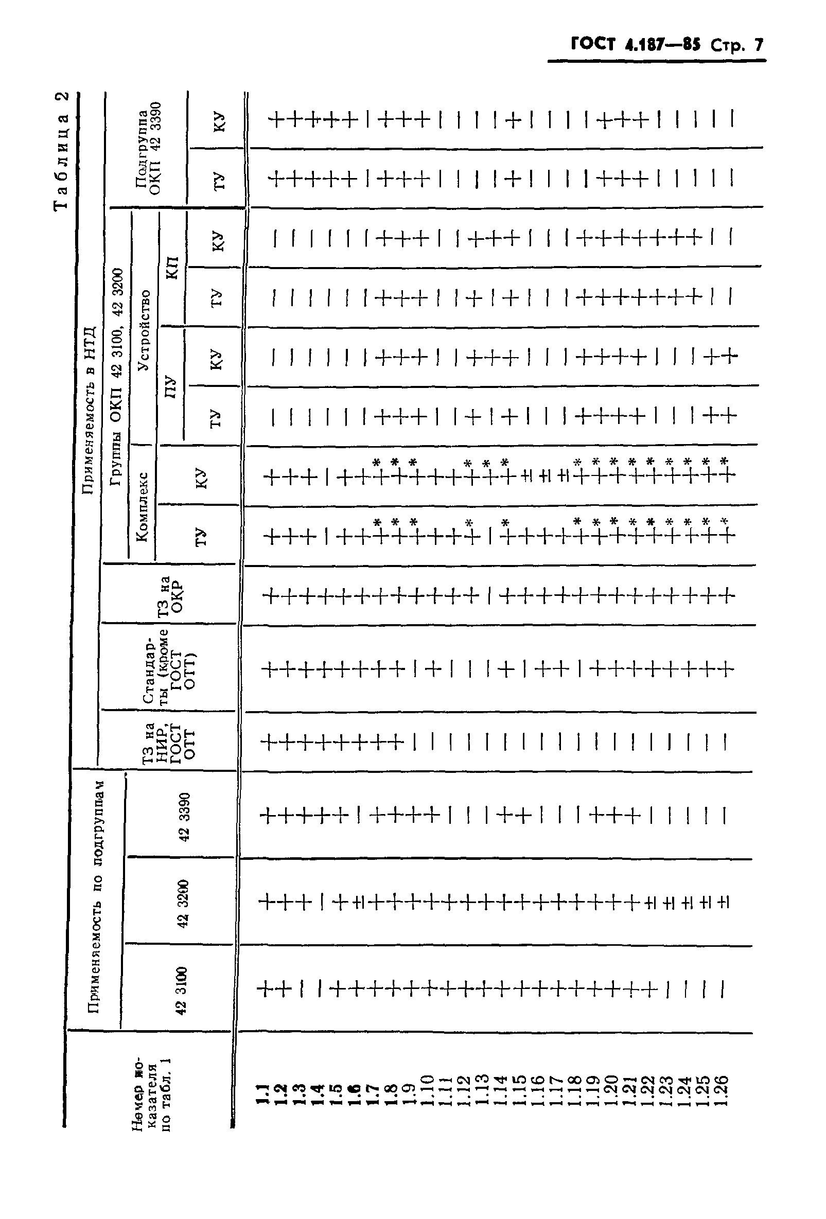 ГОСТ 4.187-85