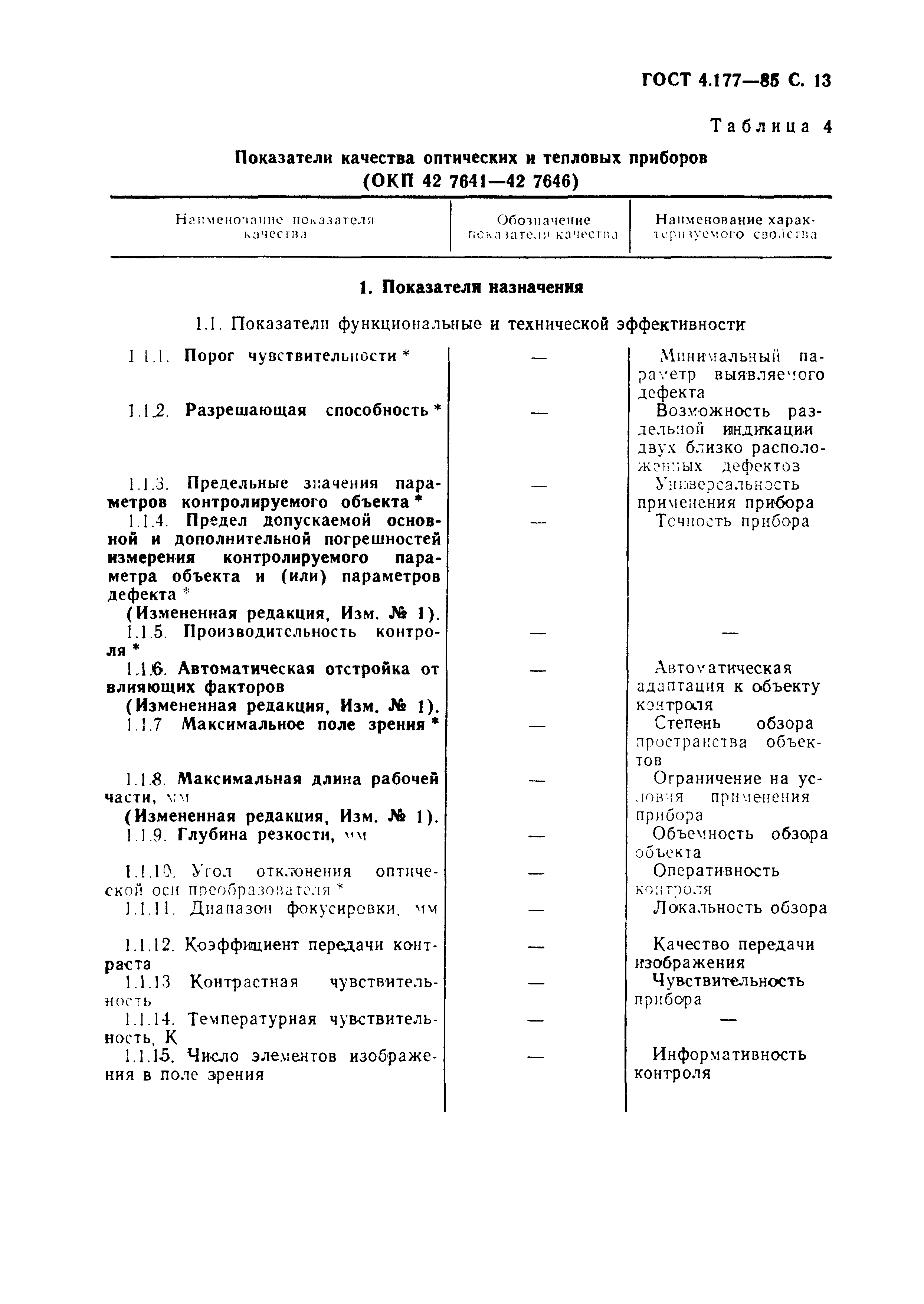 ГОСТ 4.177-85