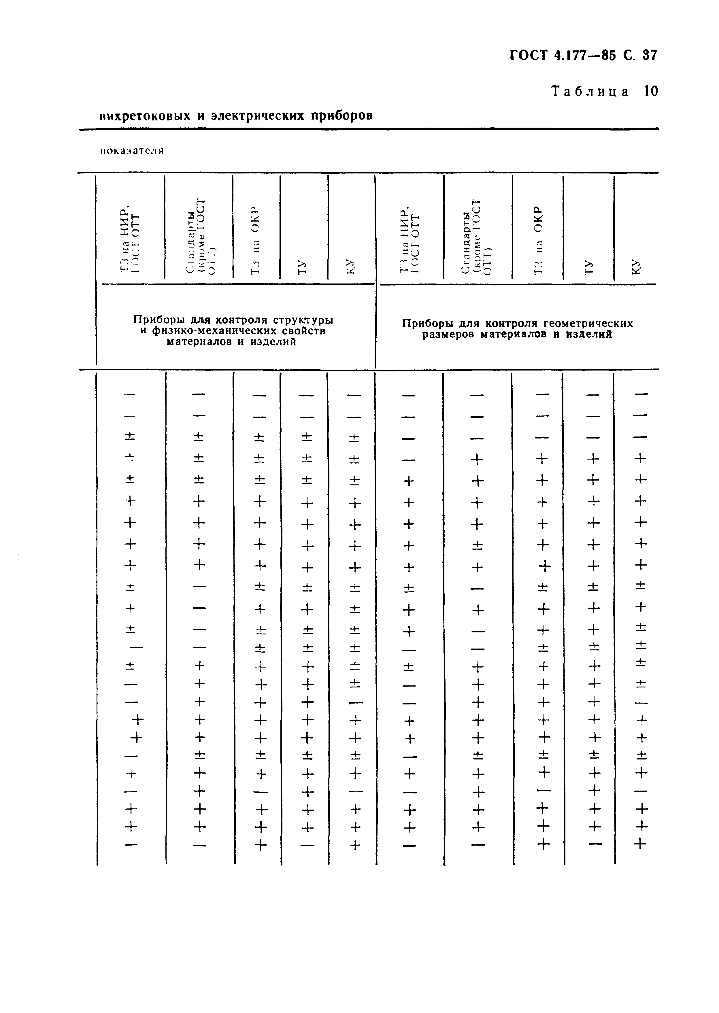 ГОСТ 4.177-85