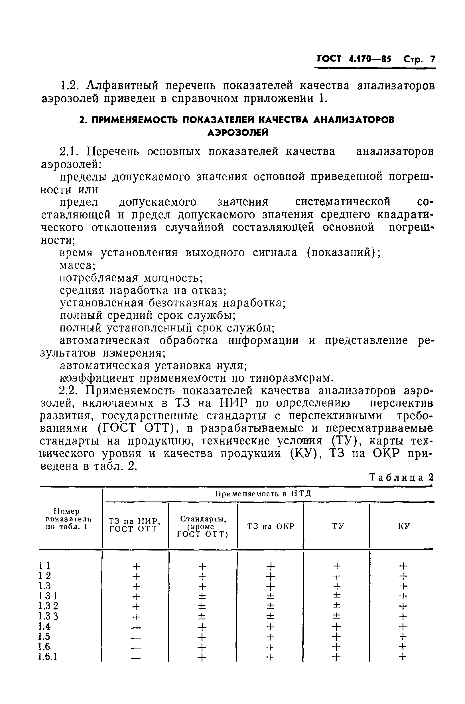 ГОСТ 4.170-85