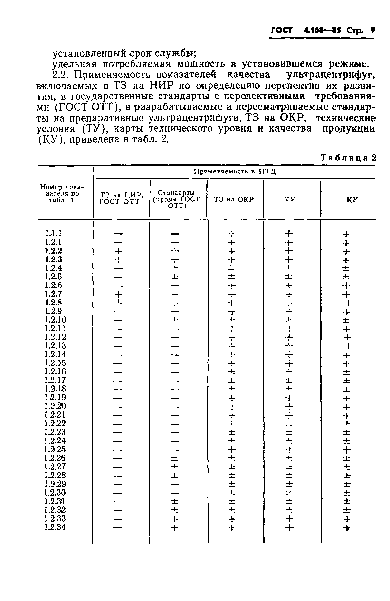 ГОСТ 4.168-85