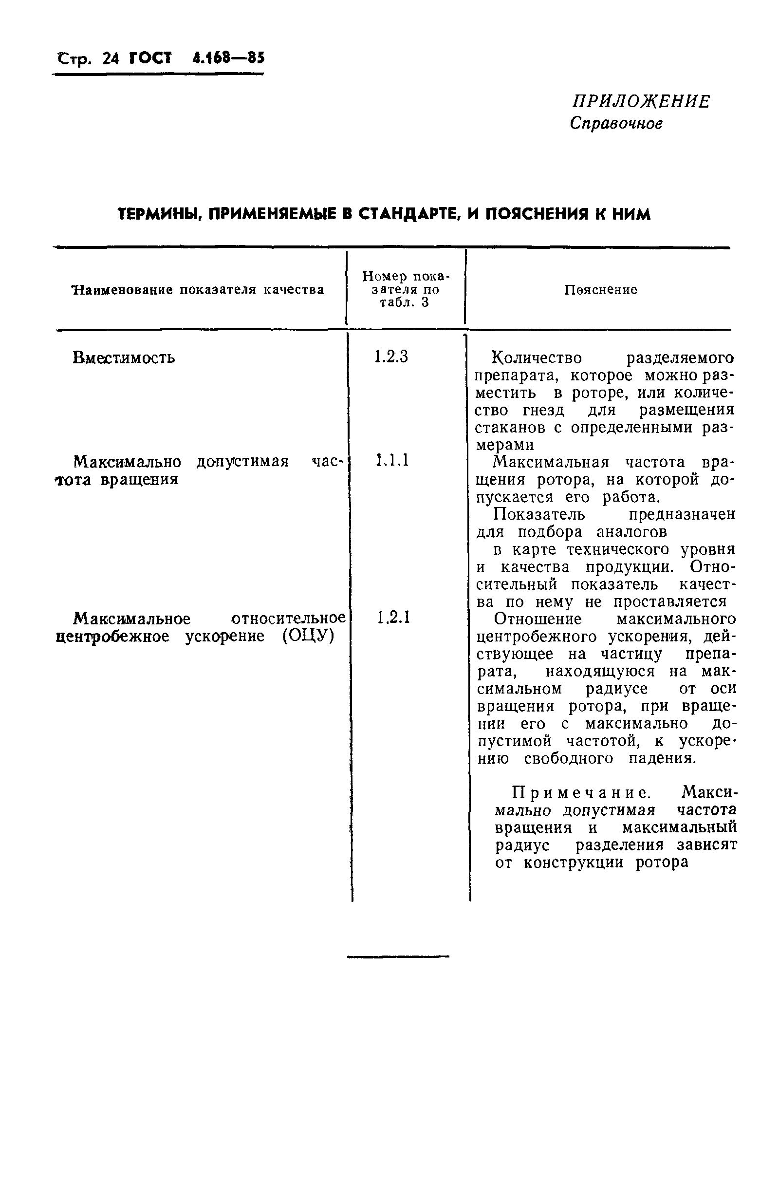 ГОСТ 4.168-85