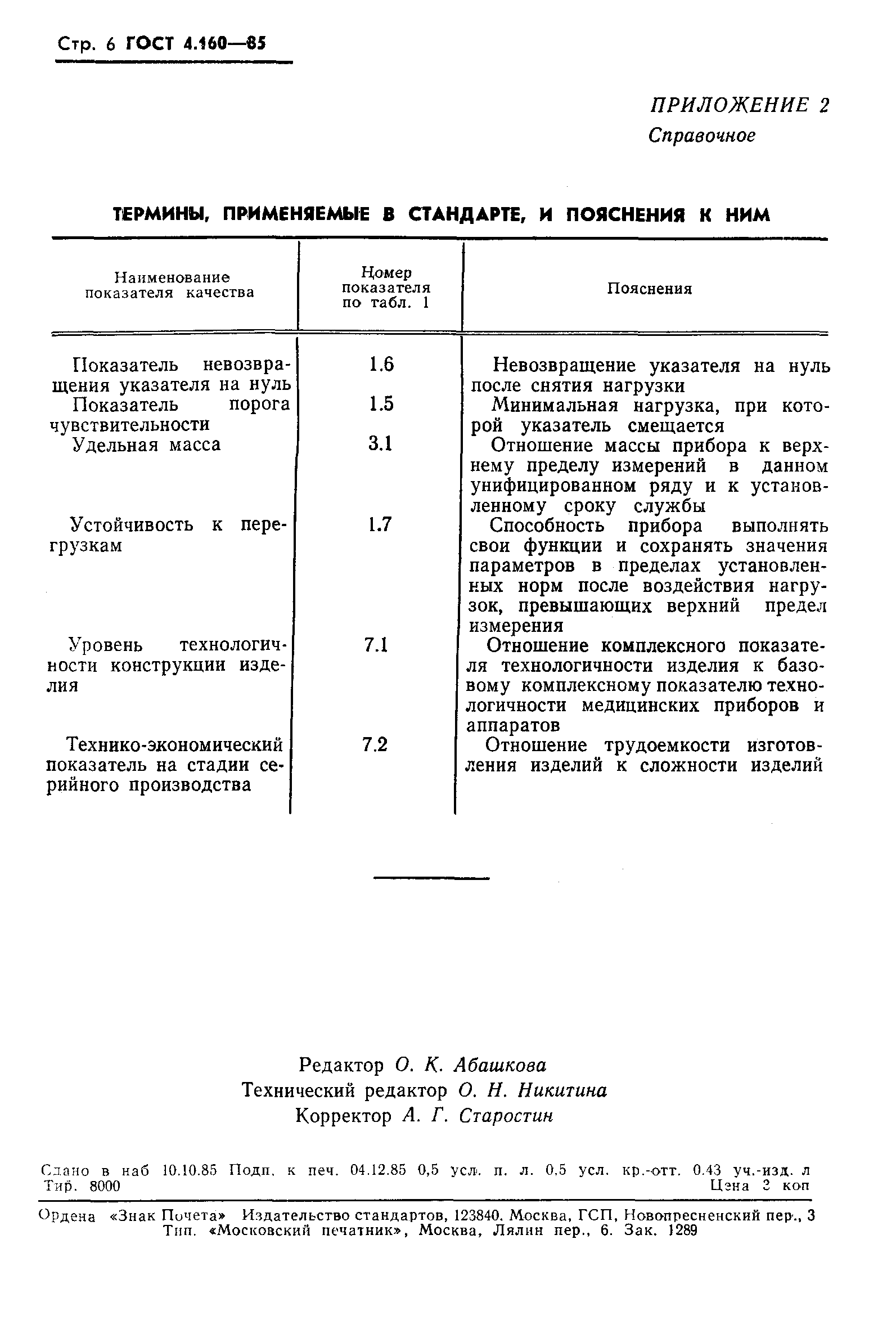 ГОСТ 4.160-85