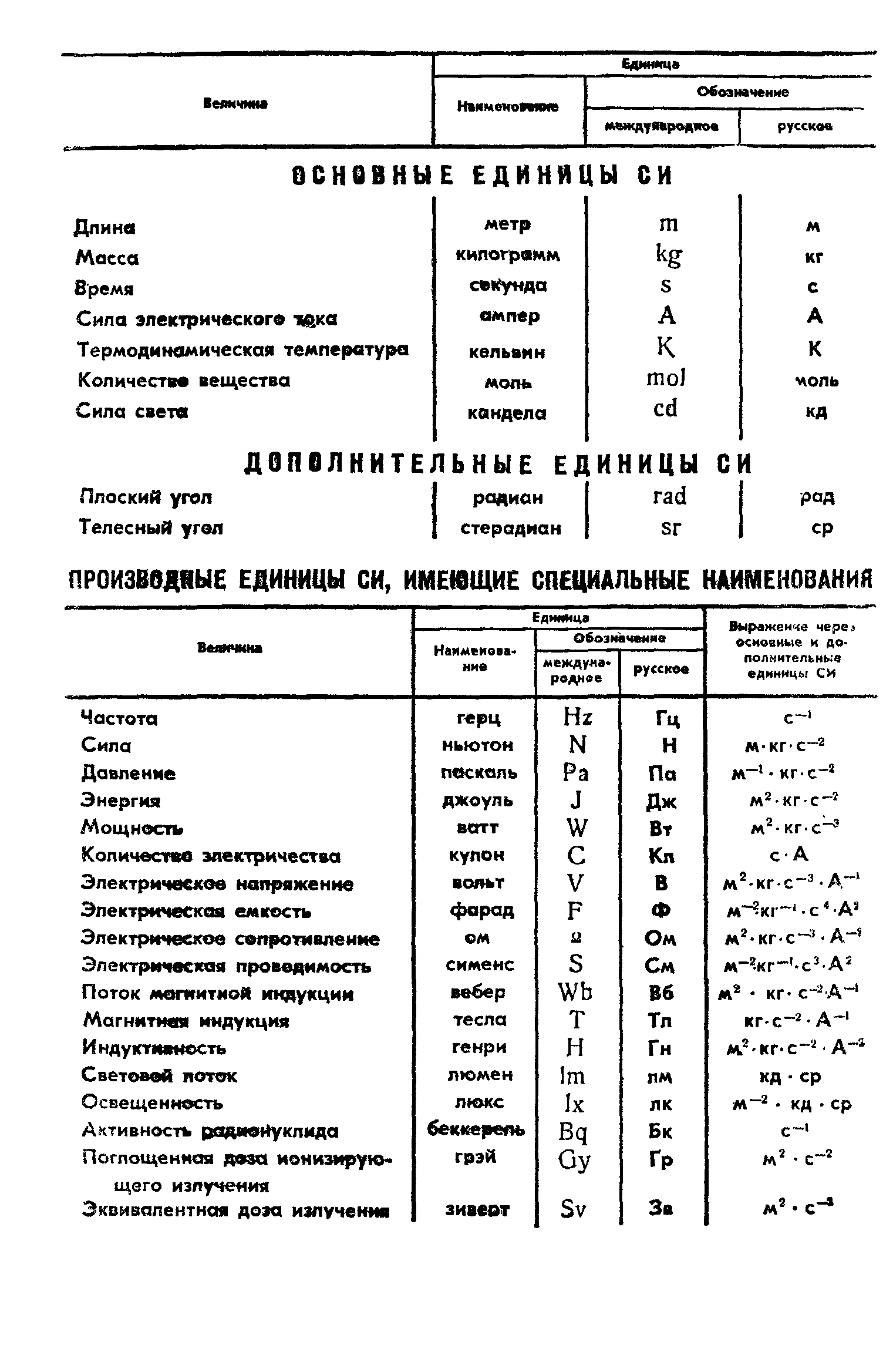 ГОСТ 4.153-85