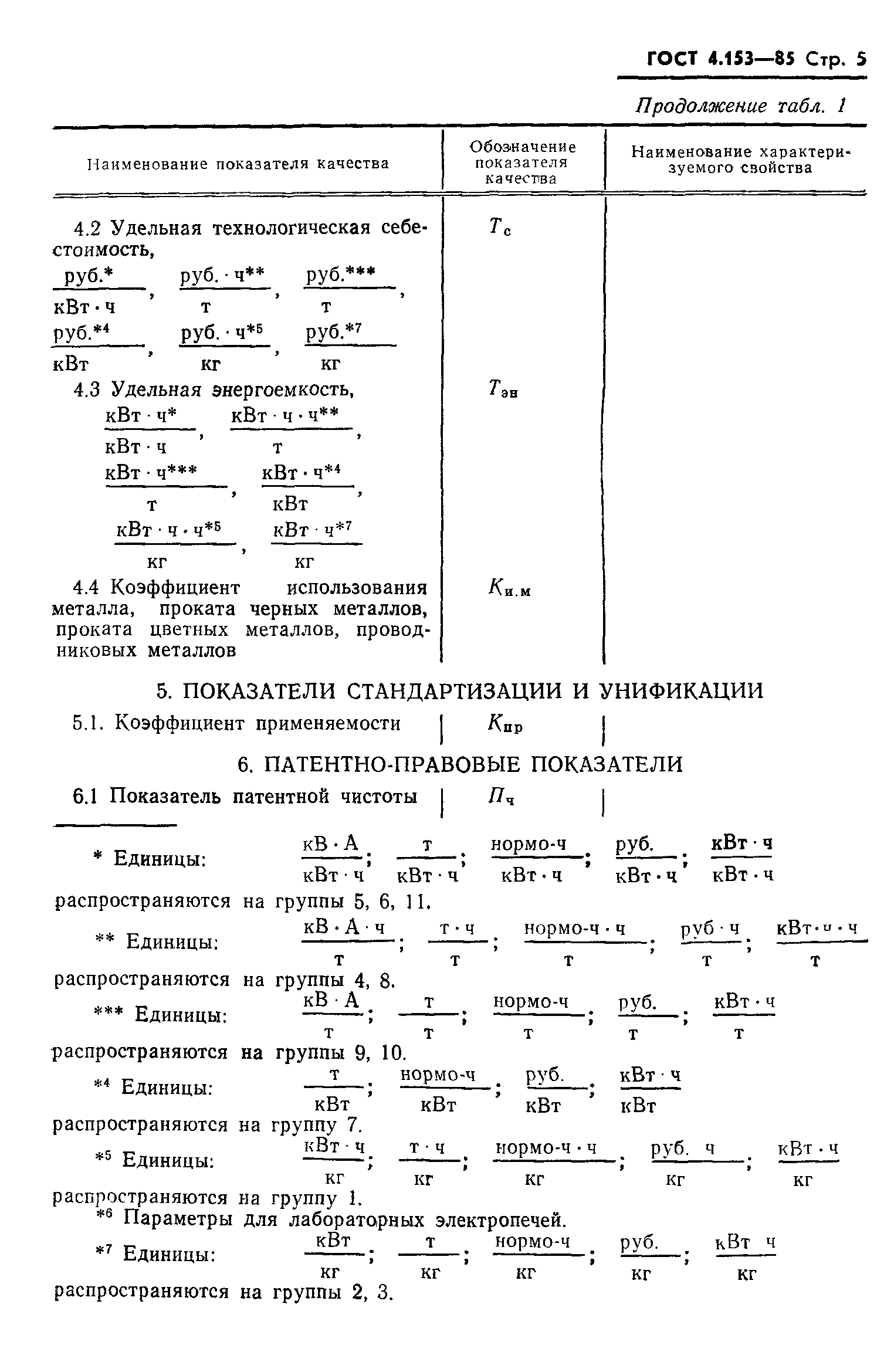 ГОСТ 4.153-85