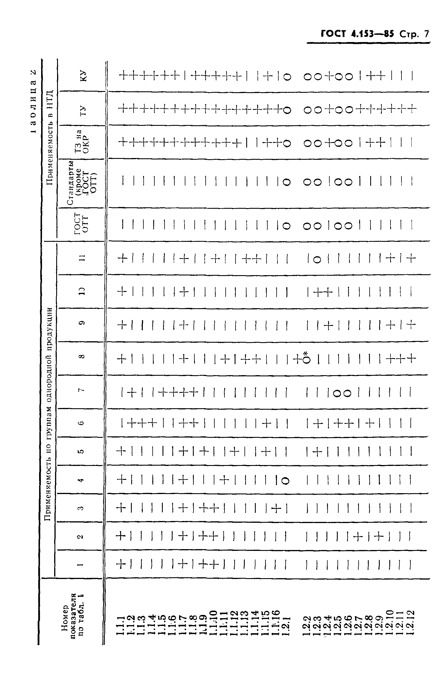 ГОСТ 4.153-85