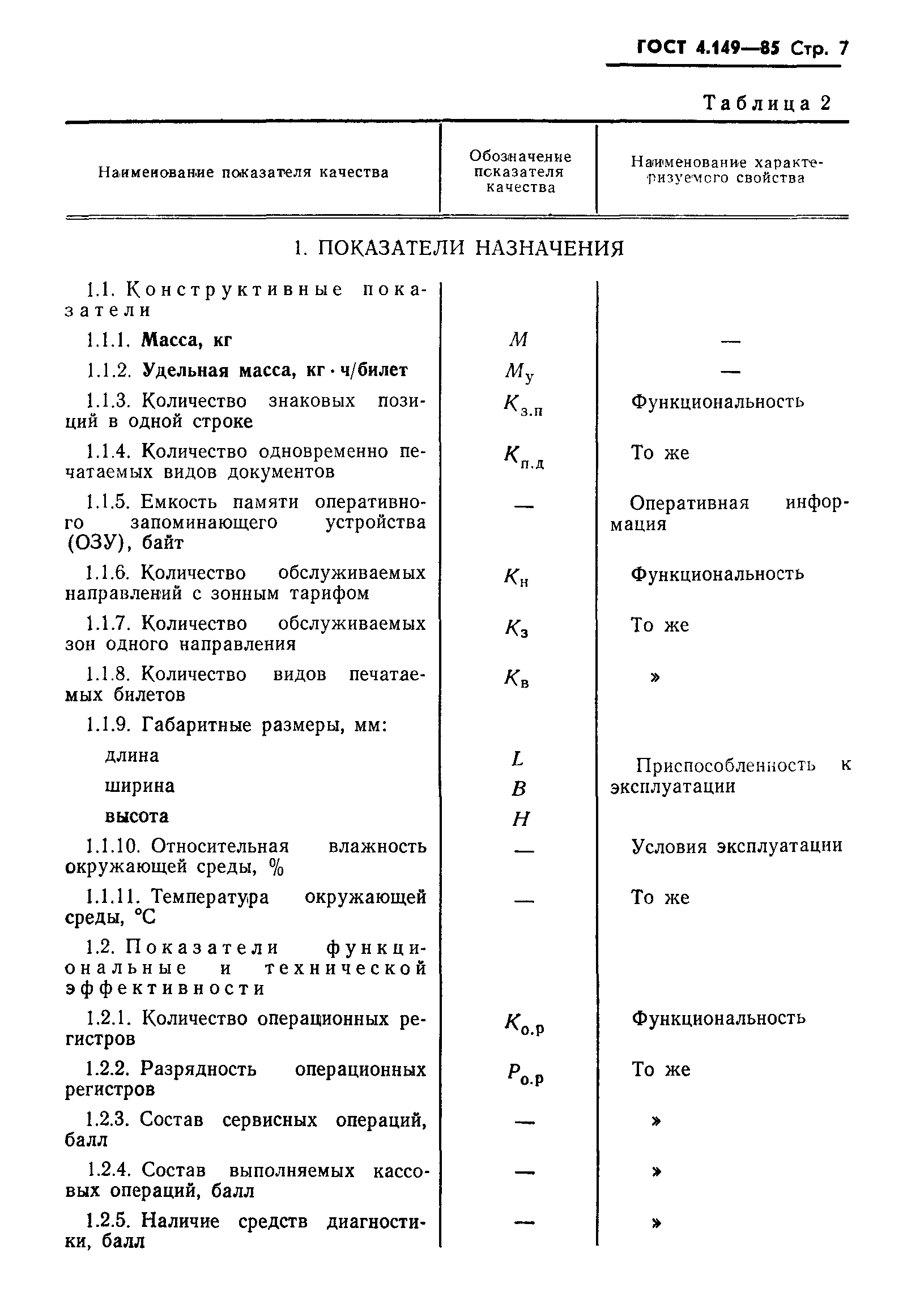 ГОСТ 4.149-85