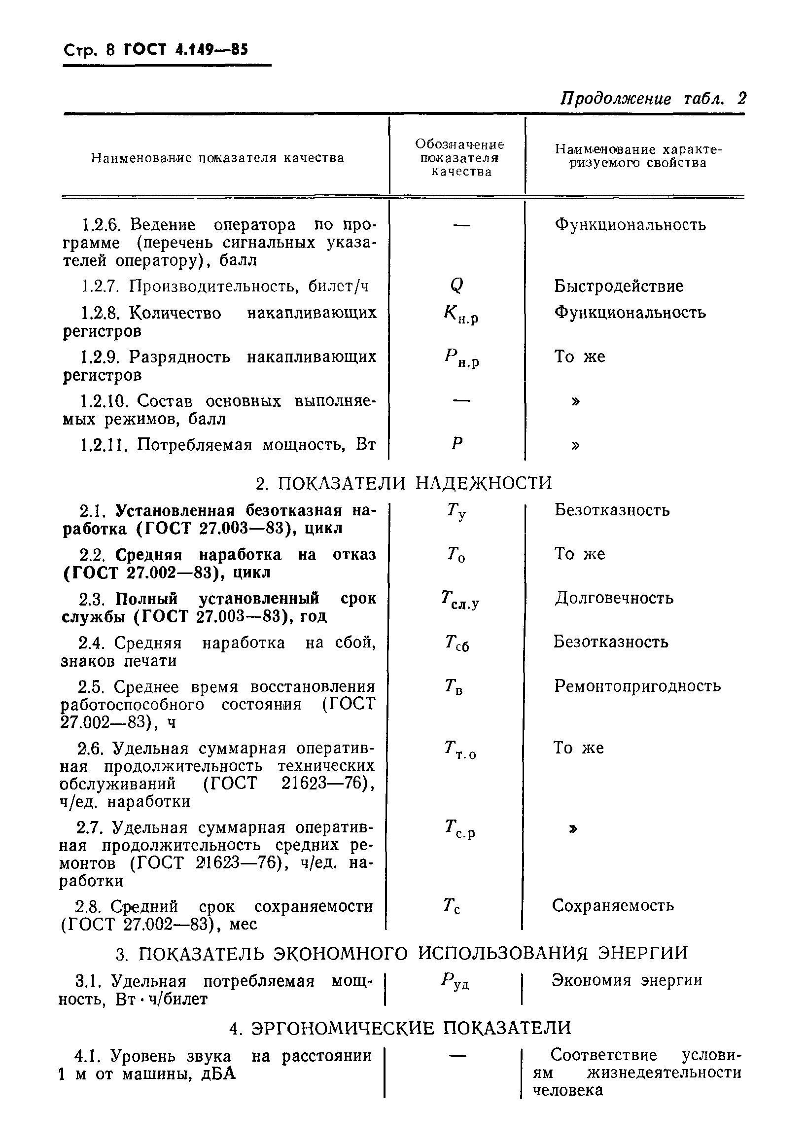 ГОСТ 4.149-85